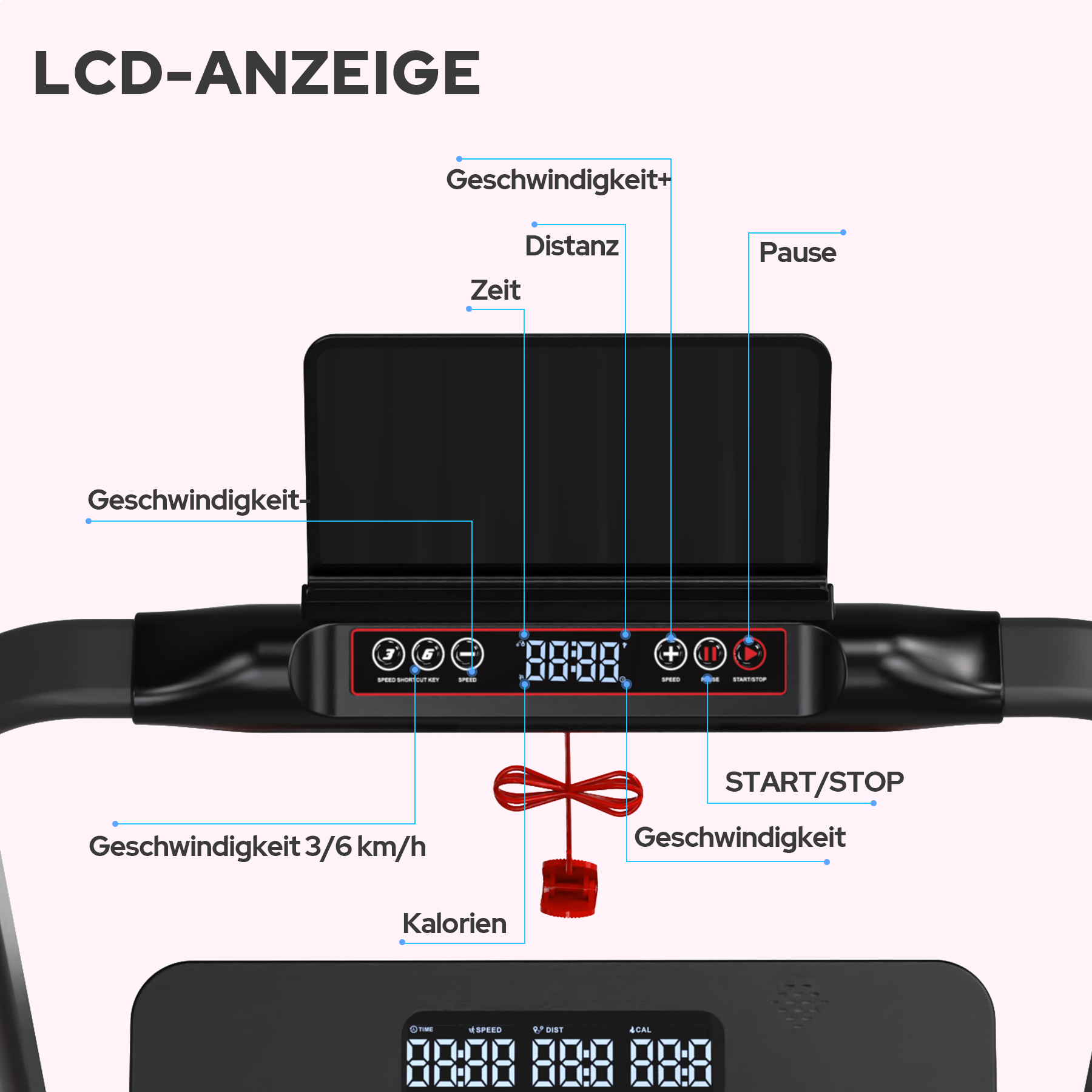 Laufbandanzeige: Geschwindigkeit, Distanz, Zeit, Pause, Start/Stopp, Kalorien und Geschwindigkeitstasten.