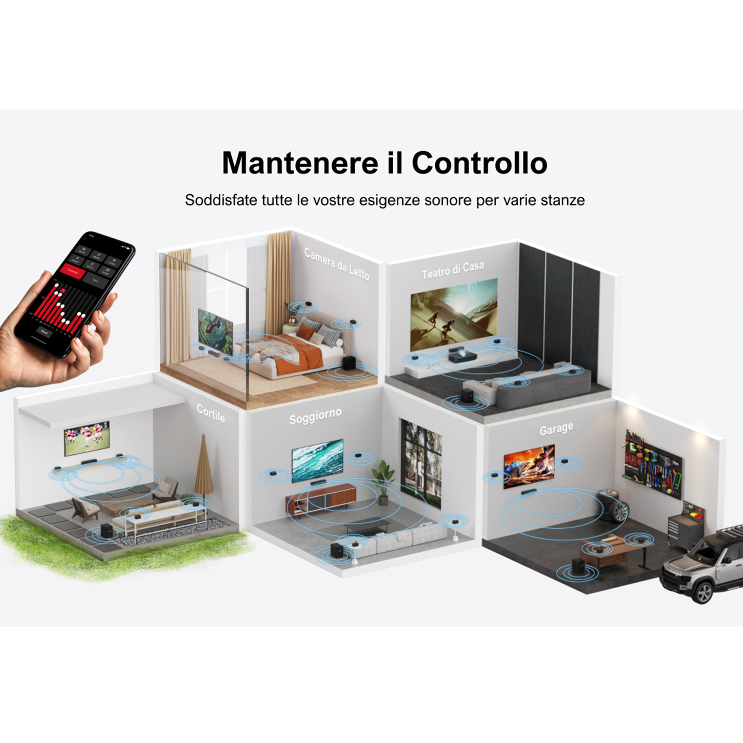 Diagramma che mostra come funziona il sistema audio in diverse stanze di una casa.