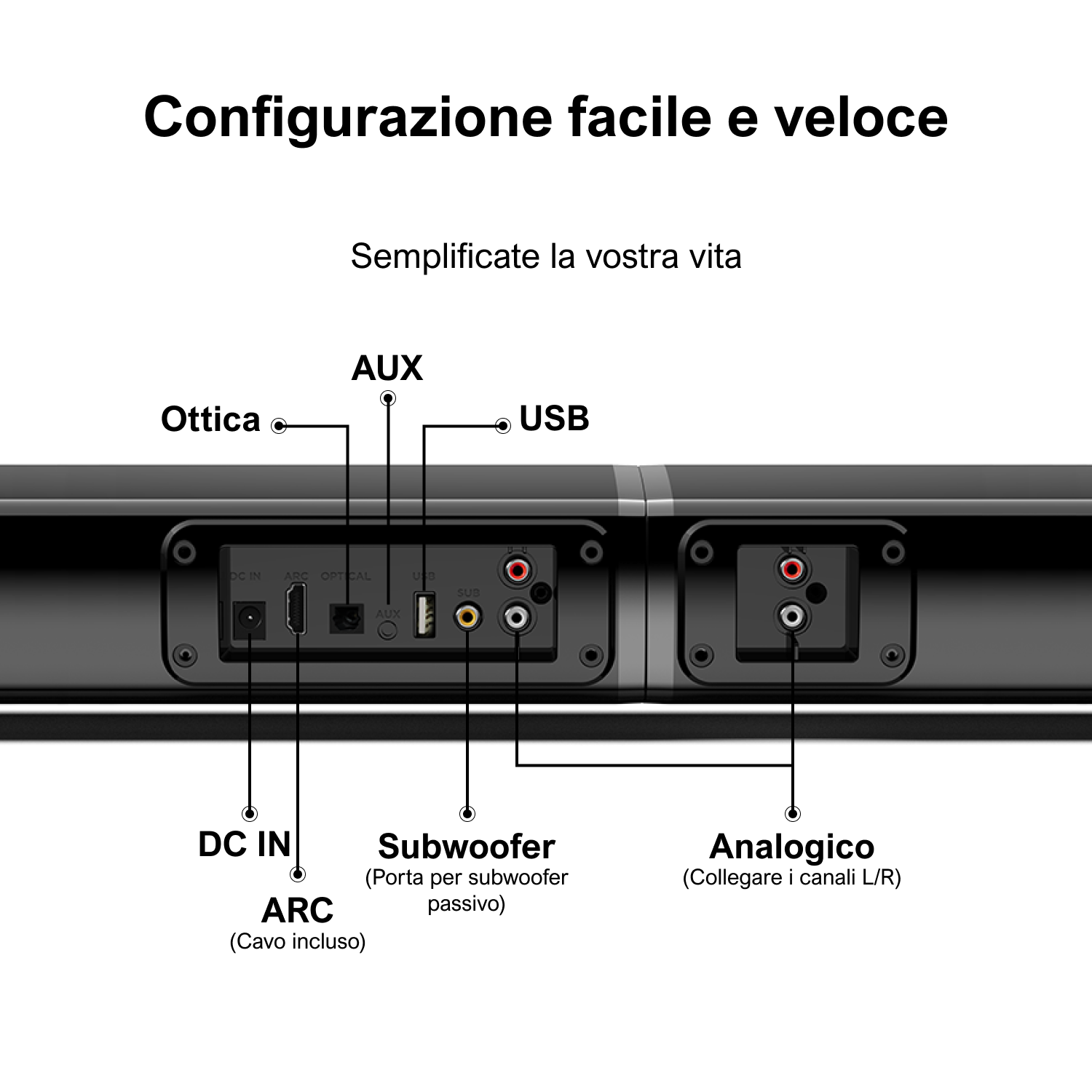 Połączenia soundbara: DC IN, ARC, Optyczne, AUX, USB, Subwoofer, Analogowe.