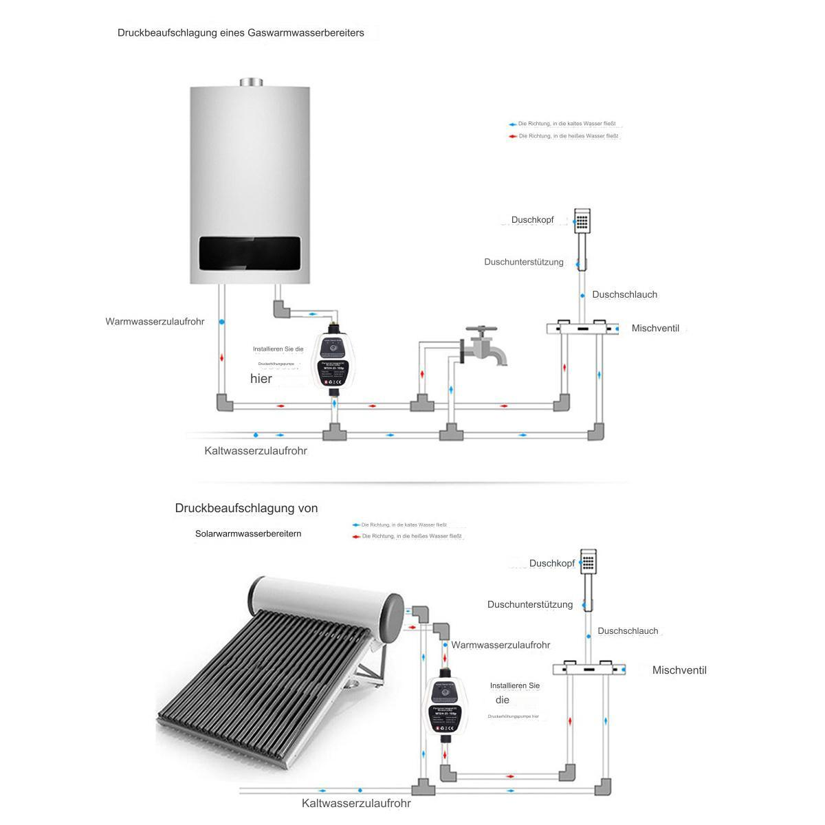 Diagramm eines Wasserheizungssystems. Text zeigt den Wasserfluss an. Oben ein Gas-Warmwasserbereiter.