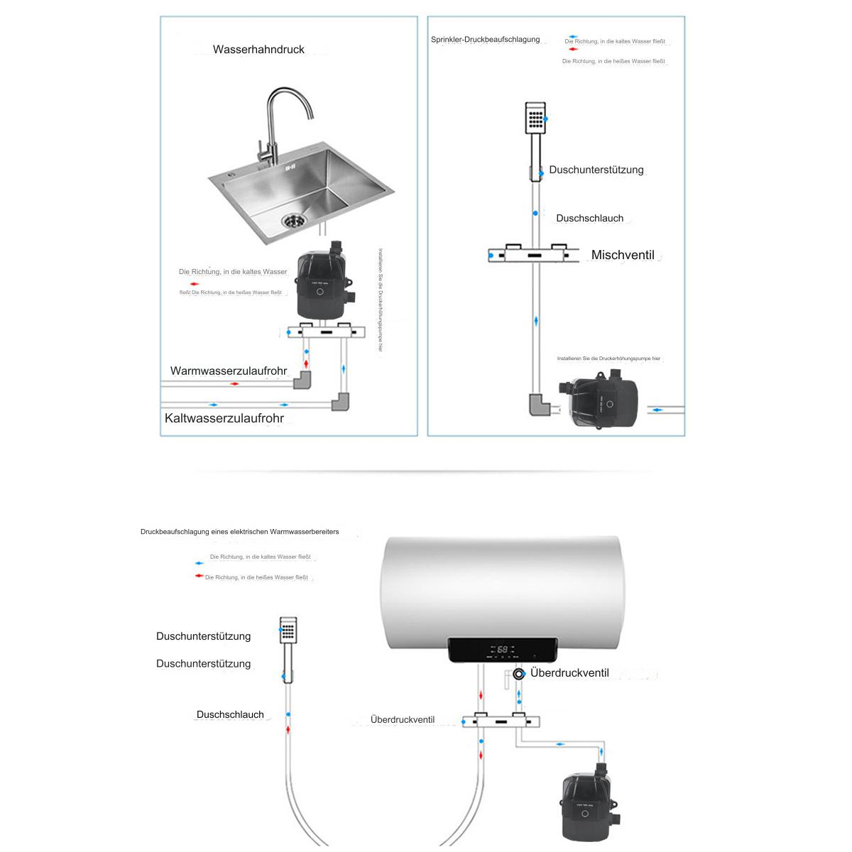 Diagramme von Wassersystemen. Einschließlich Waschbecken, Duschen und Warmwasserbereitern. Das Diagramm ist auf Deutsch.