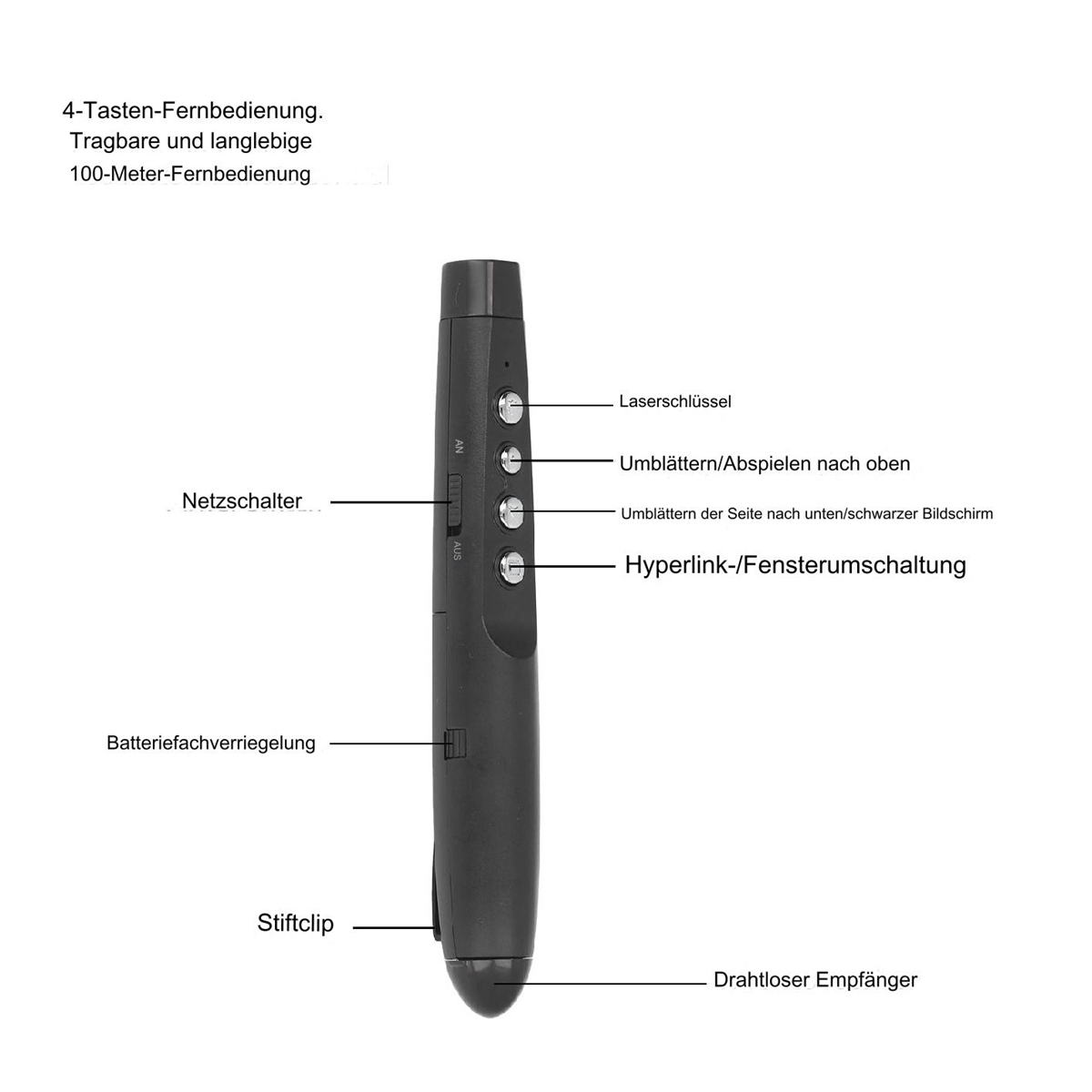 Schwarze Fernbedienung mit beschrifteten Tasten, für Präsentationen, mit Stiftclip.