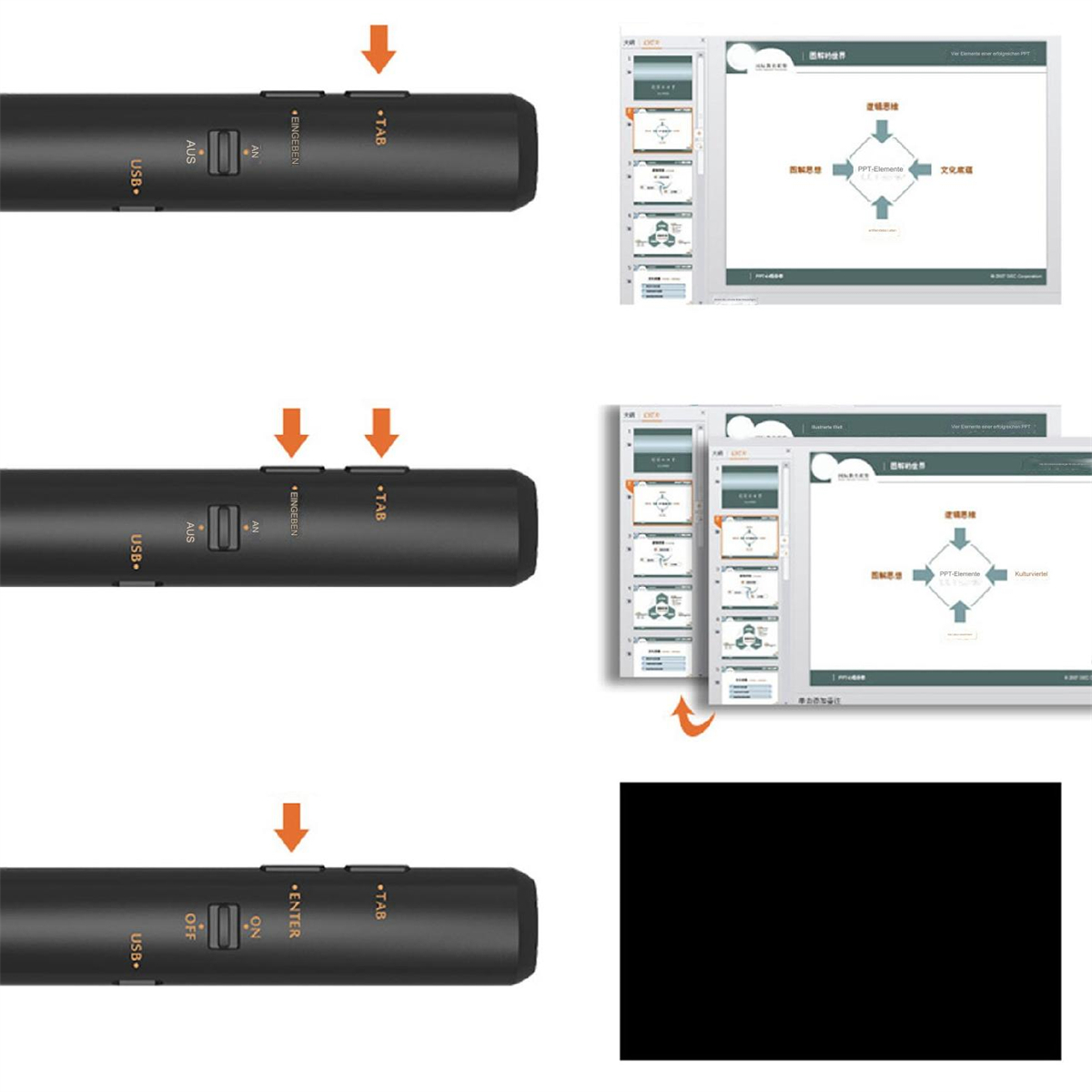 Eine Präsentationsfernbedienung mit drei Tastenkonfigurationen. Tasten: TAB, ENTER, ON, OFF, USB, AUS.