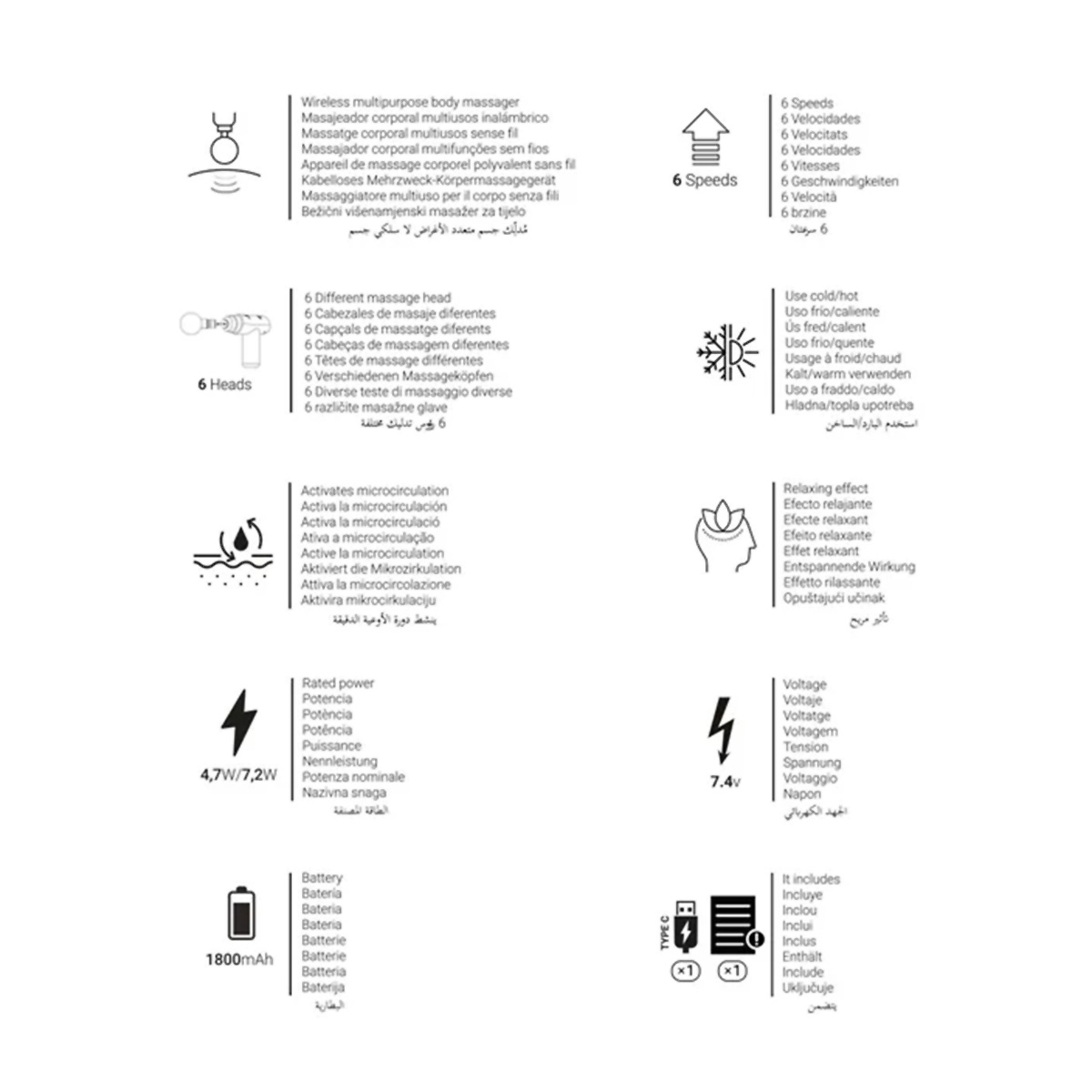 Diagrama de un dispositivo de masaje con iconos y texto multilingüe.