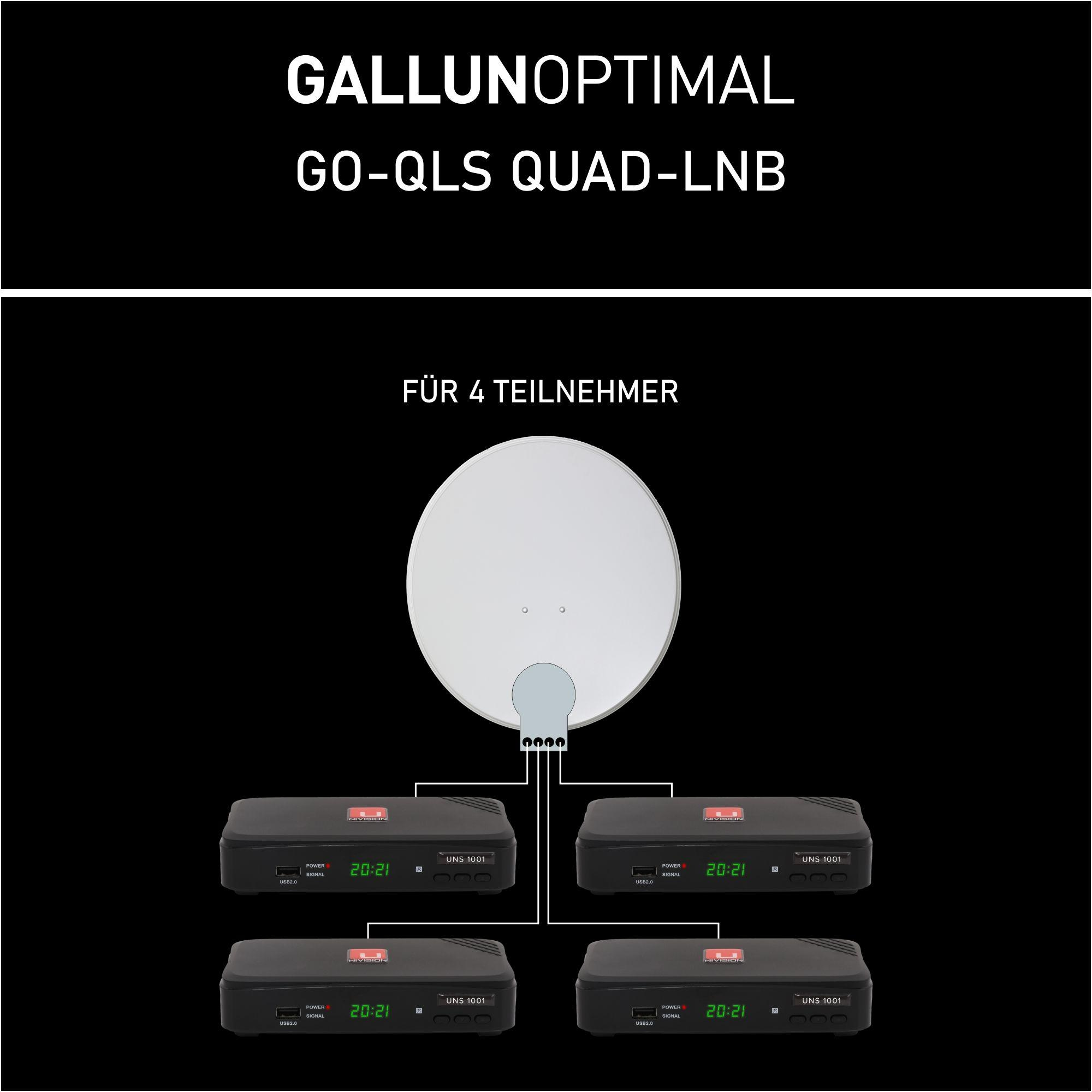 Eine Satellitenschüssel, die mit vier schwarzen Receivern verbunden ist. Text sagt: GALLUNOPTIMAL GO-QLS QUAD-LNB.
