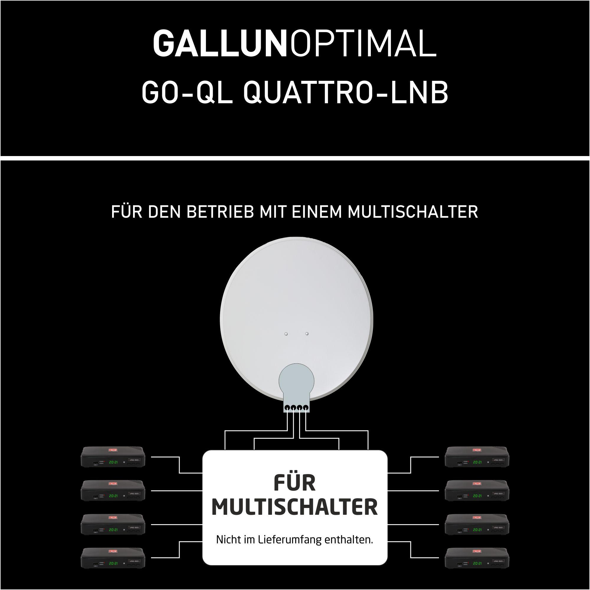 Bild einer Satellitenschüssel und zugehöriger Ausrüstung mit Text auf Deutsch.