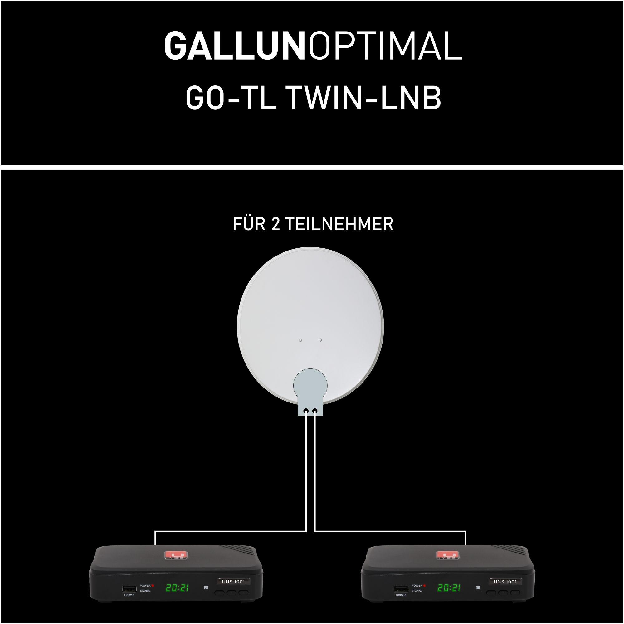 Satellitenschüssel und zwei Empfänger mit Produktinfo. Weiße Schüssel, schwarzer Hintergrund.