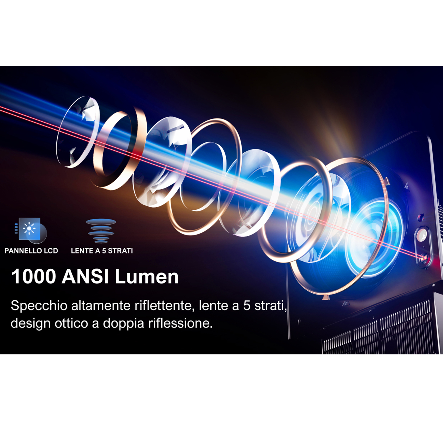Un proiettore con dettagli lenti, raggi di luce e testo. Ha 1000 ANSI Lumen con specchio riflettente e lente a 5 strati.