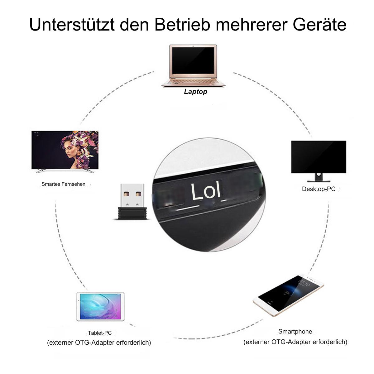 Ein Diagramm, das zeigt, wie verschiedene Geräte mit einem zentralen Hub namens 'Lol' verbunden werden können.