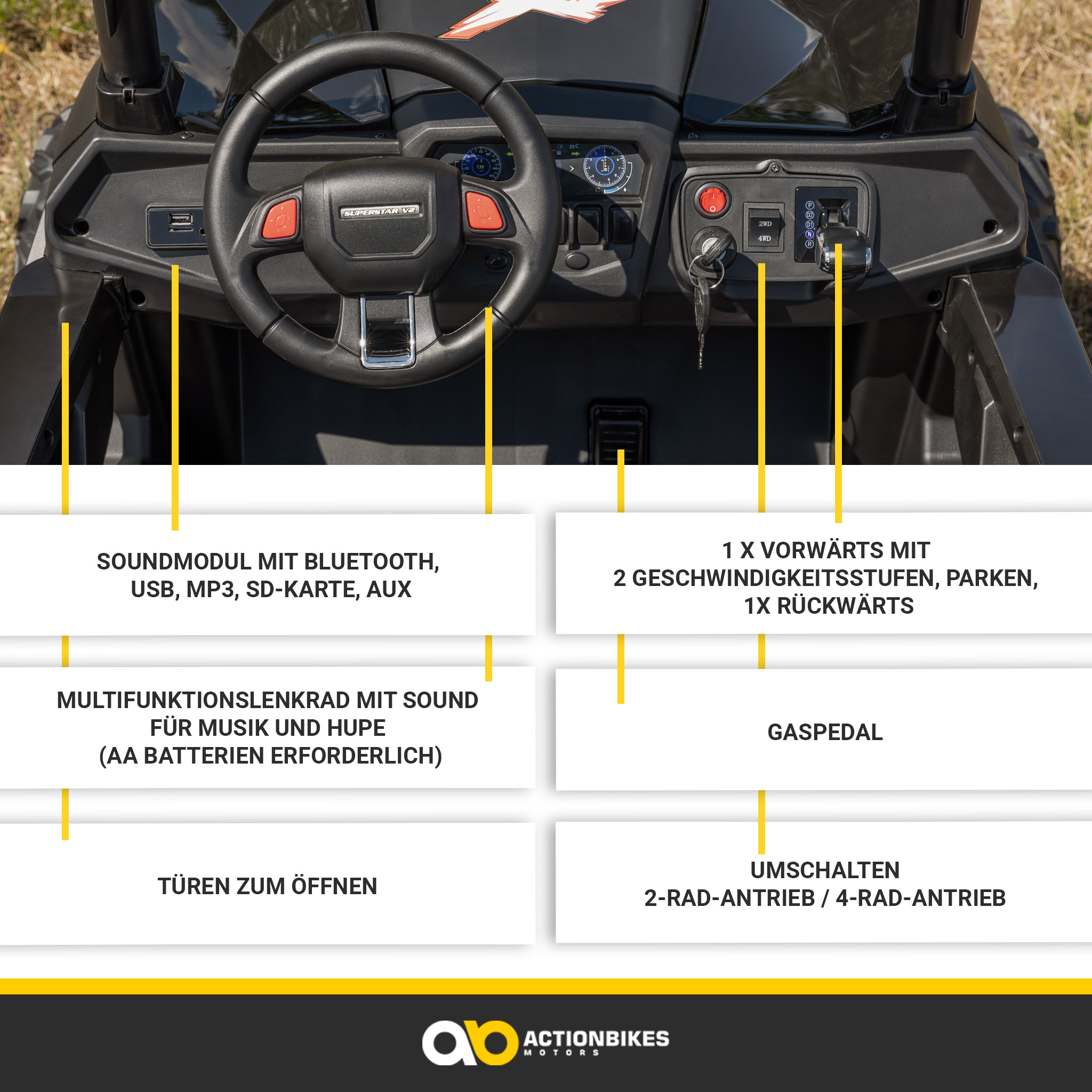 Innenraum eines Spielzeugautos. Lenkrad, Armaturenbrett, Bedienelemente und Pedale sind sichtbar.
