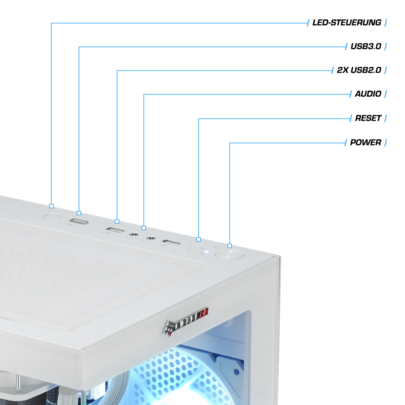Ein weißes Computergehäuse mit beschrifteten Anschlüssen: LED, USB3.0, 2xUSB2.0, Audio, Reset und Power.