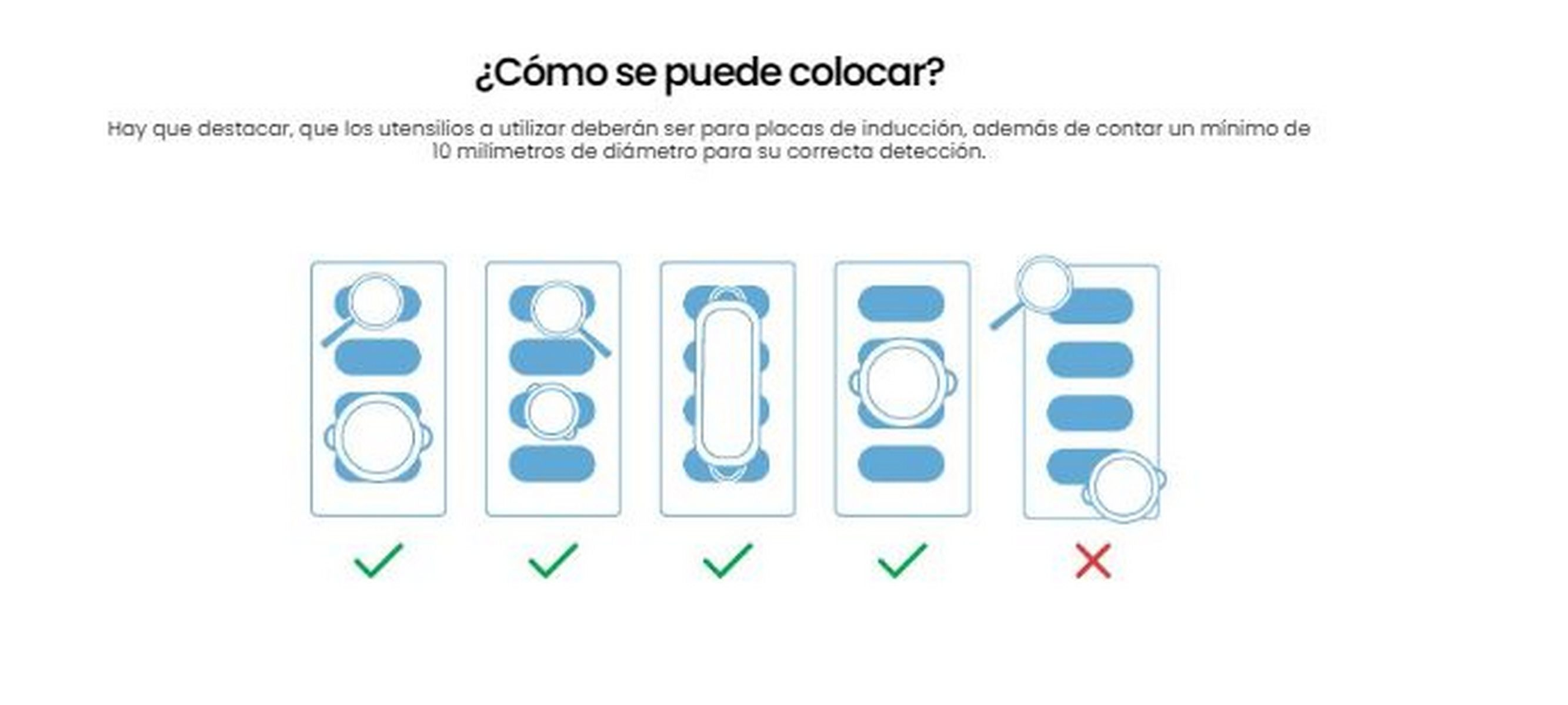 Diagrama que muestra cómo colocar utensilios de cocina en una placa de inducción. Varios ejemplos.