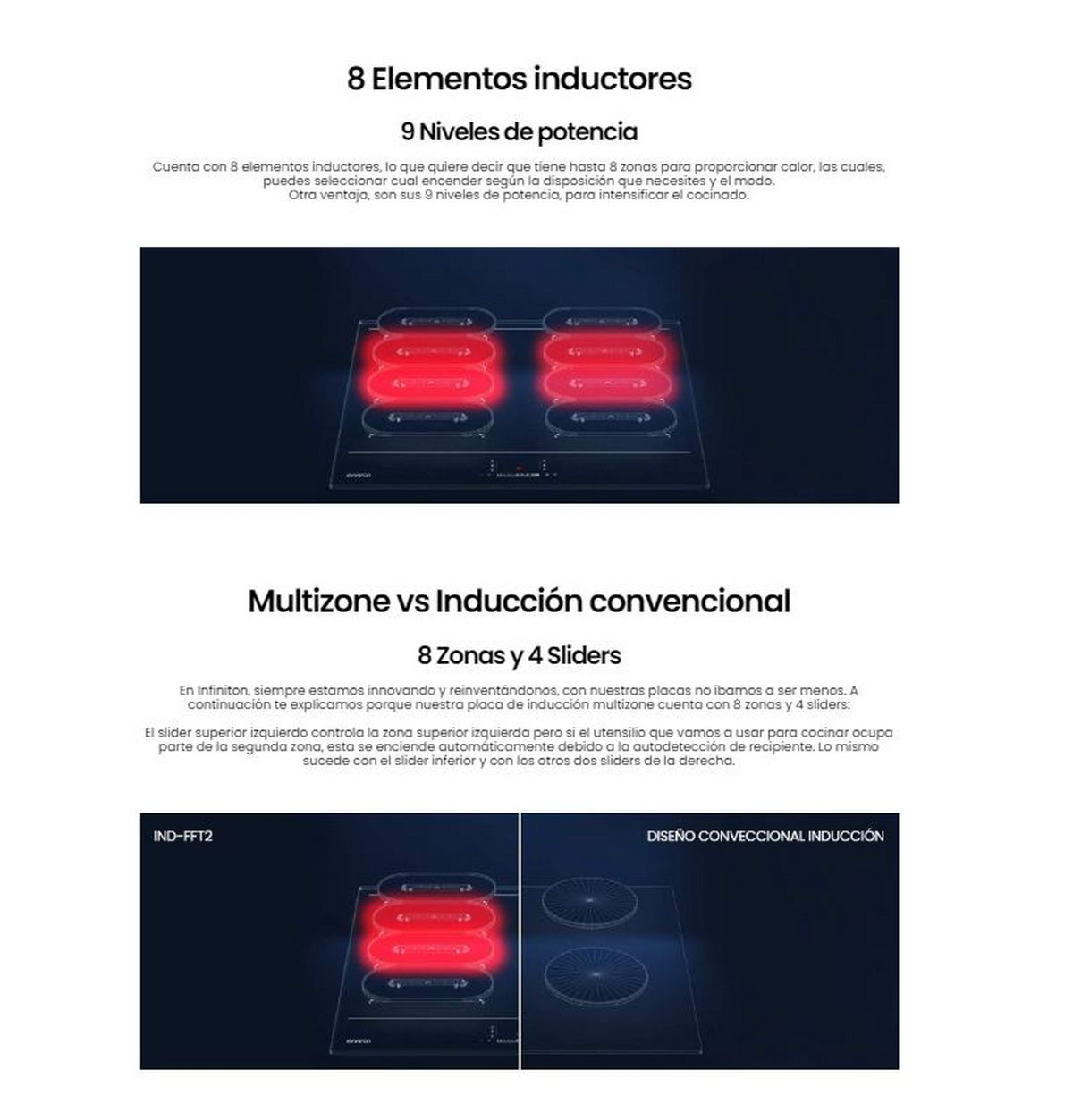 Imagen de una encimera con texto en español. La encimera tiene varias zonas para cocinar.
