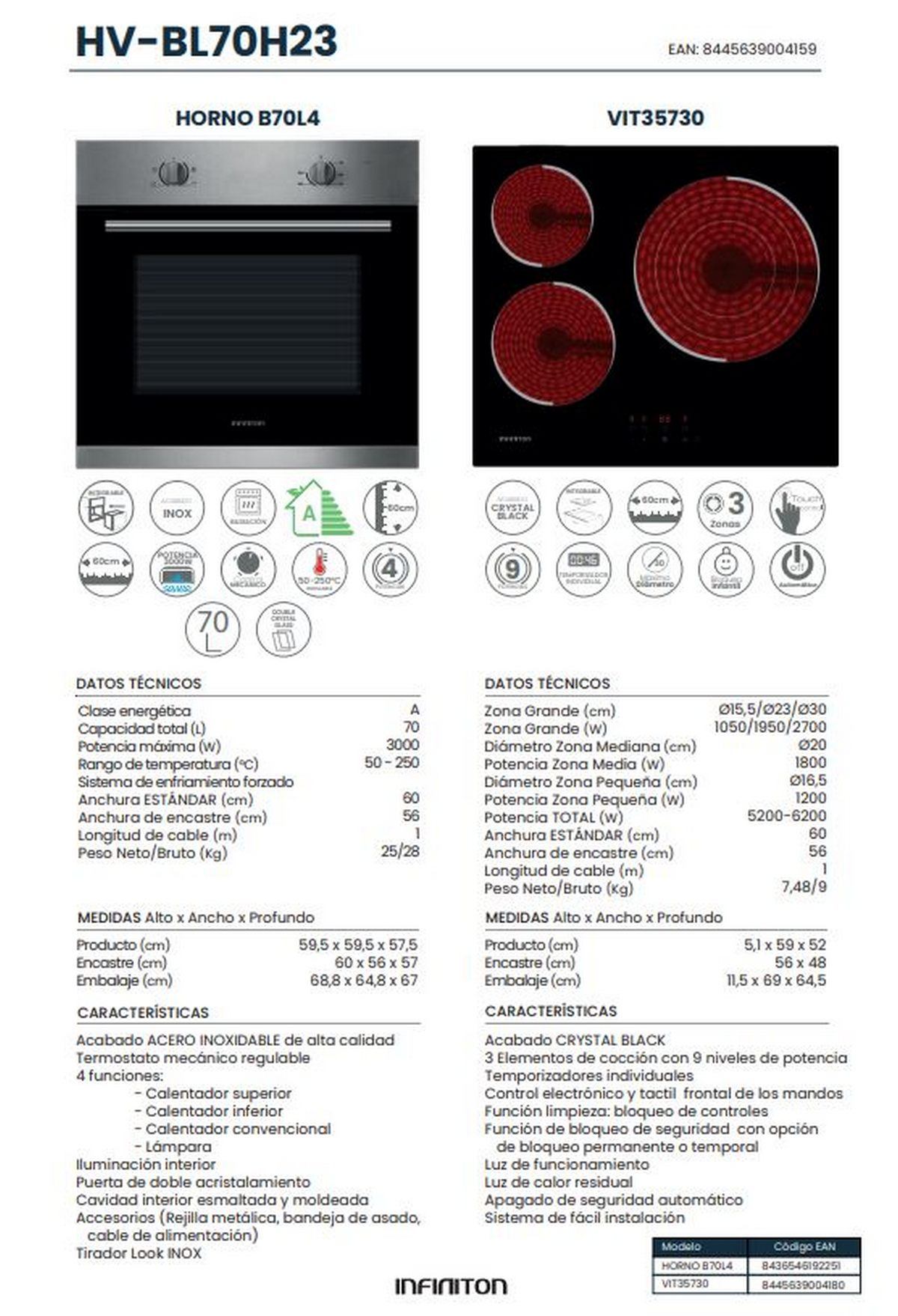 Dos imágenes con detalles de horno y vitrocerámica, con descripciones.
