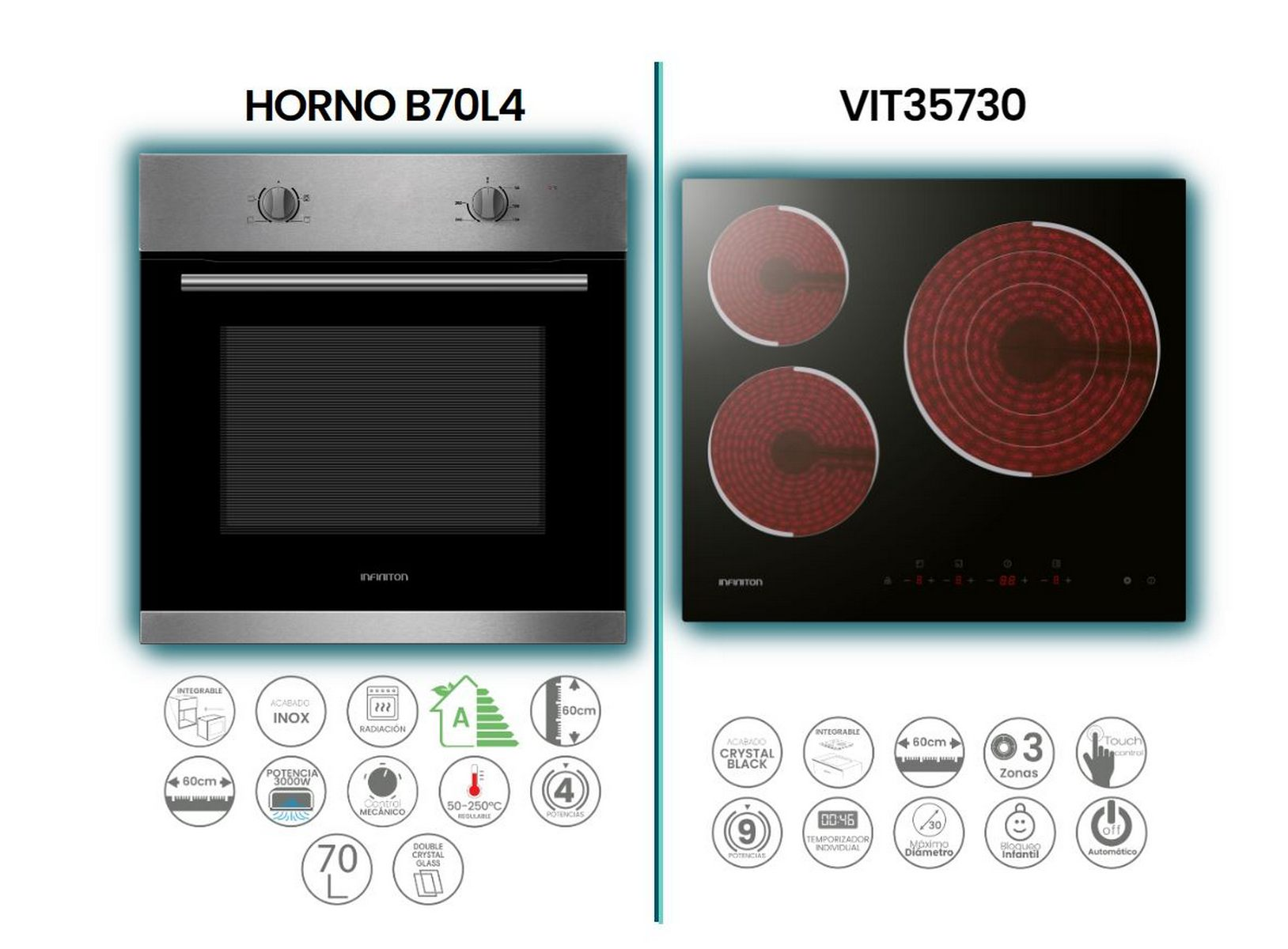 Dos electrodomésticos de cocina: un horno y una encimera, uno al lado del otro. Se muestran detalles e iconos.