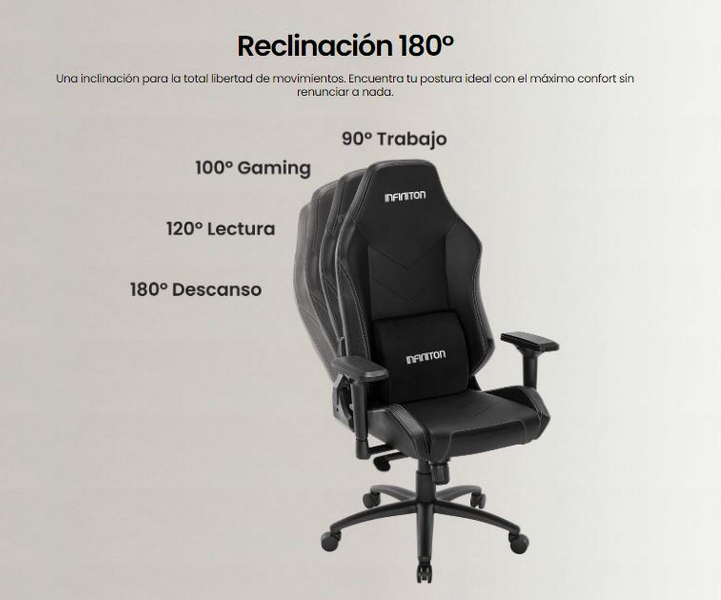 Silla gaming con ángulos de reclinación. Etiquetas indican posiciones para trabajar, jugar, leer y descansar.