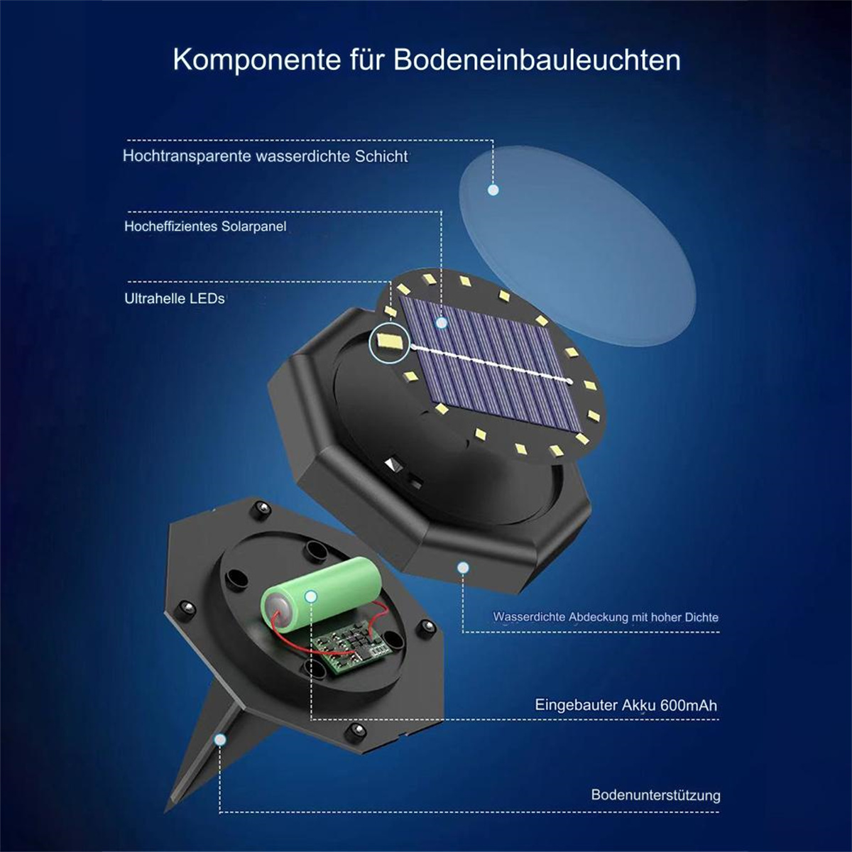 Solarbetriebene Bodenleuchten, Komponentendetails gezeigt. Enthält die Batterie, das Solarpanel und die Unterstützung.