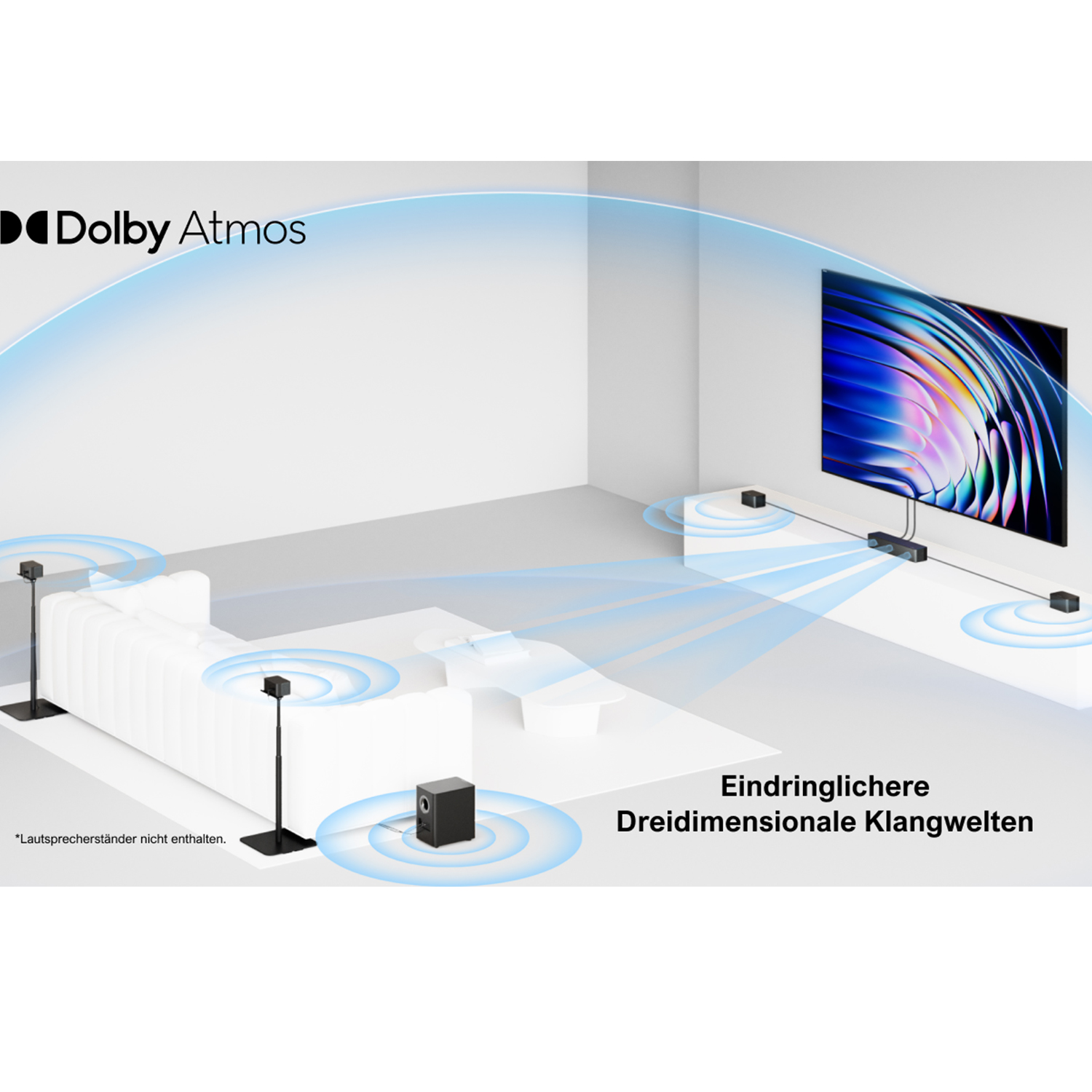 Wohnzimmer mit Soundsystem-Setup. Fernseher an der Wand, Lautsprecher rundherum.