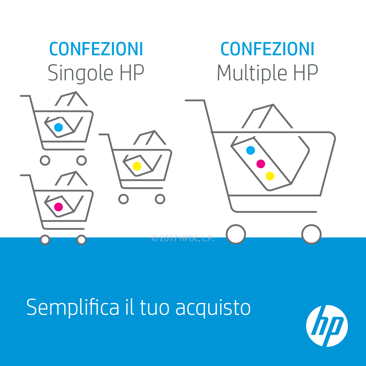 Carrelli della spesa con cartucce d'inchiostro, con il logo HP e il testo 'Semplifica il tuo acquisto'.