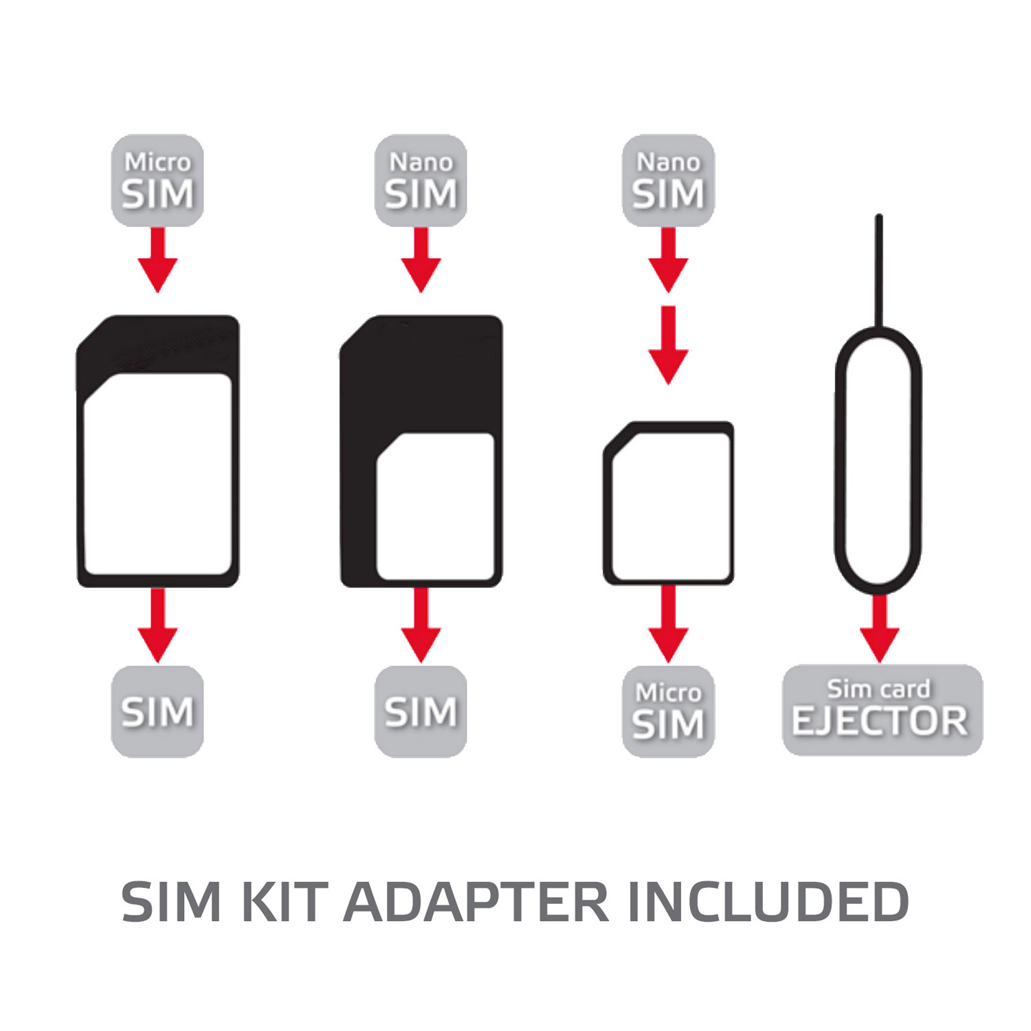 Diagrama de adaptadores de tarjetas SIM. Muestra micro, nano SIMs, eyector y tipos de tarjetas.