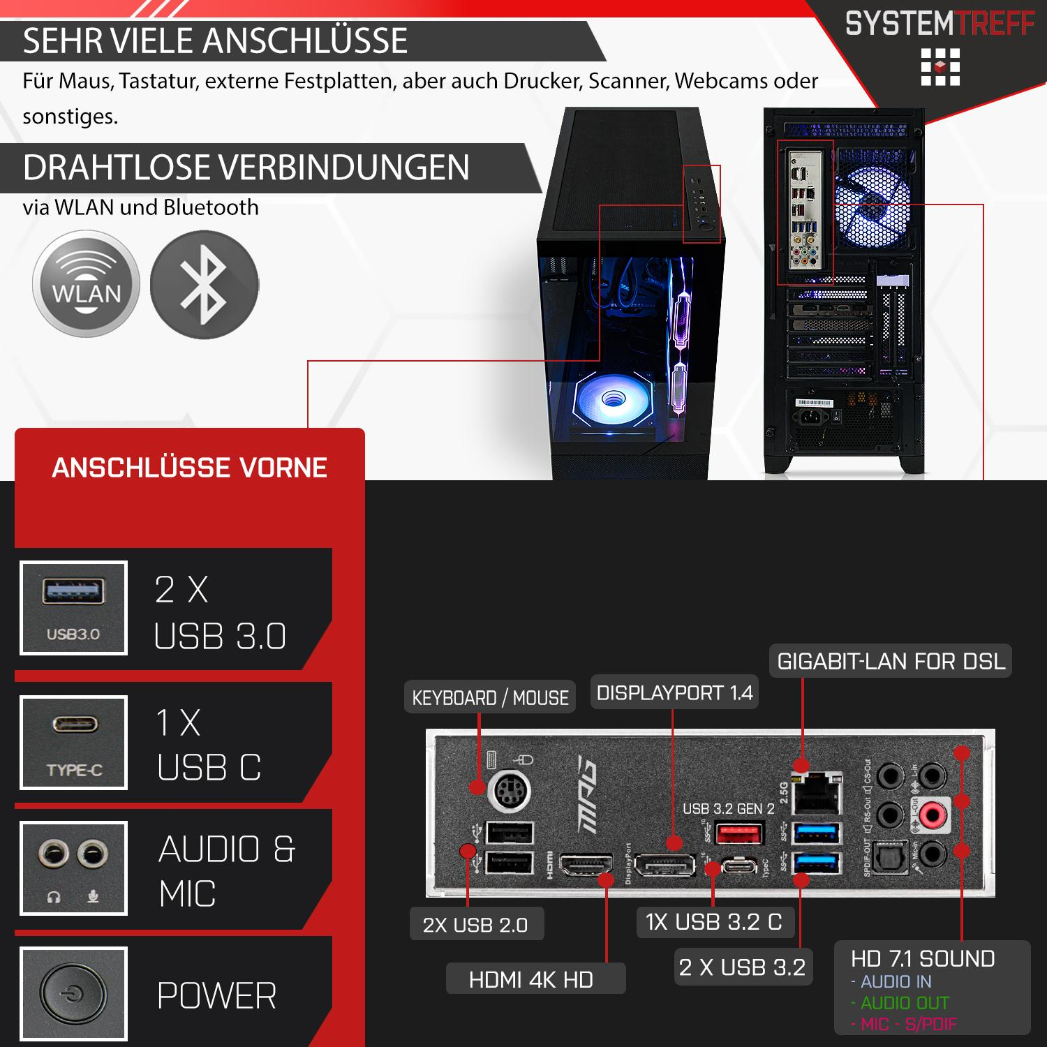 Ein Computer mit Etiketten, die Anschlüsse anzeigen. Enthält USB-, Audio- und Netzwerkanschlüsse.