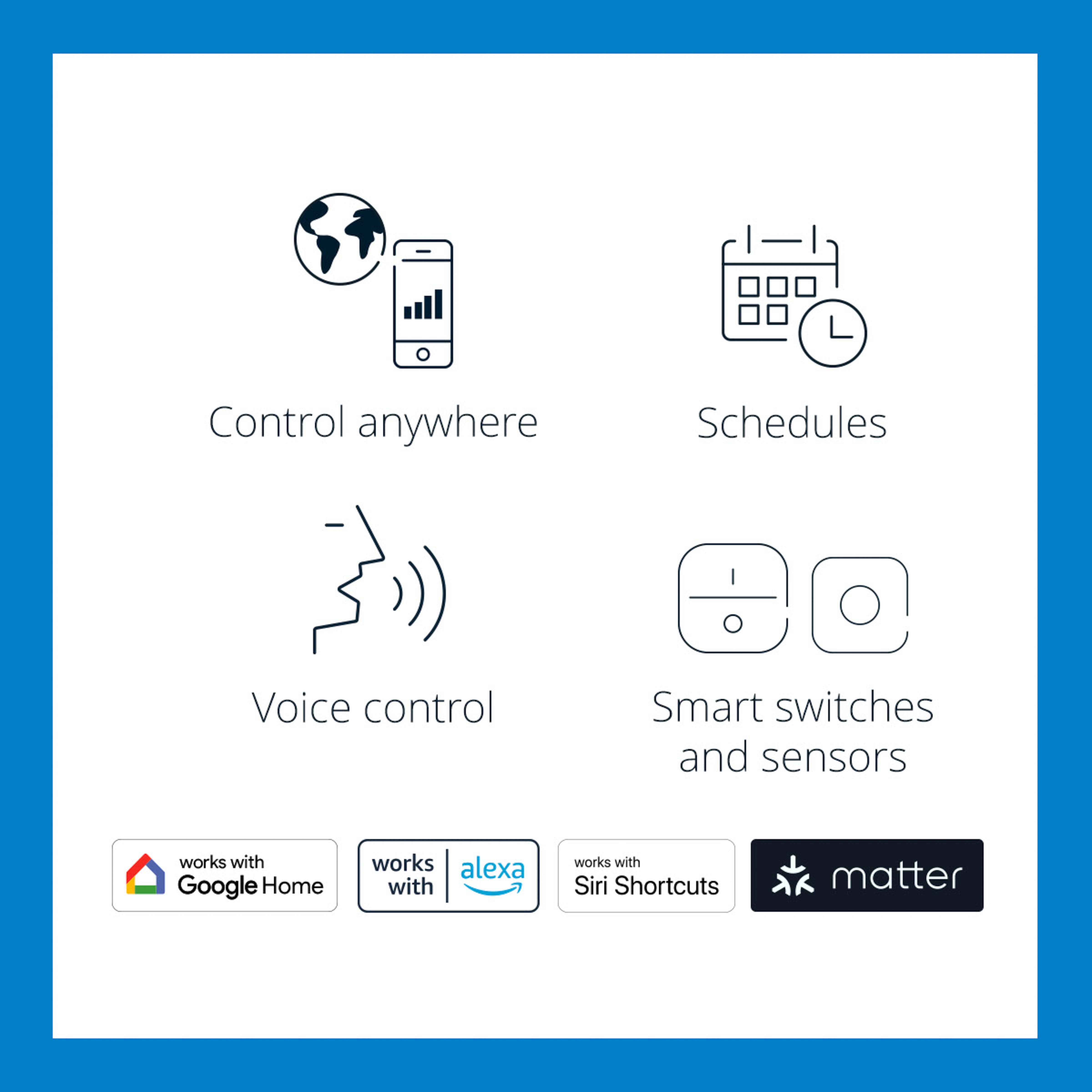 Ikony funkcji smart home: sterowanie, harmonogramy, sterowanie głosowe i inteligentne przełączniki.
