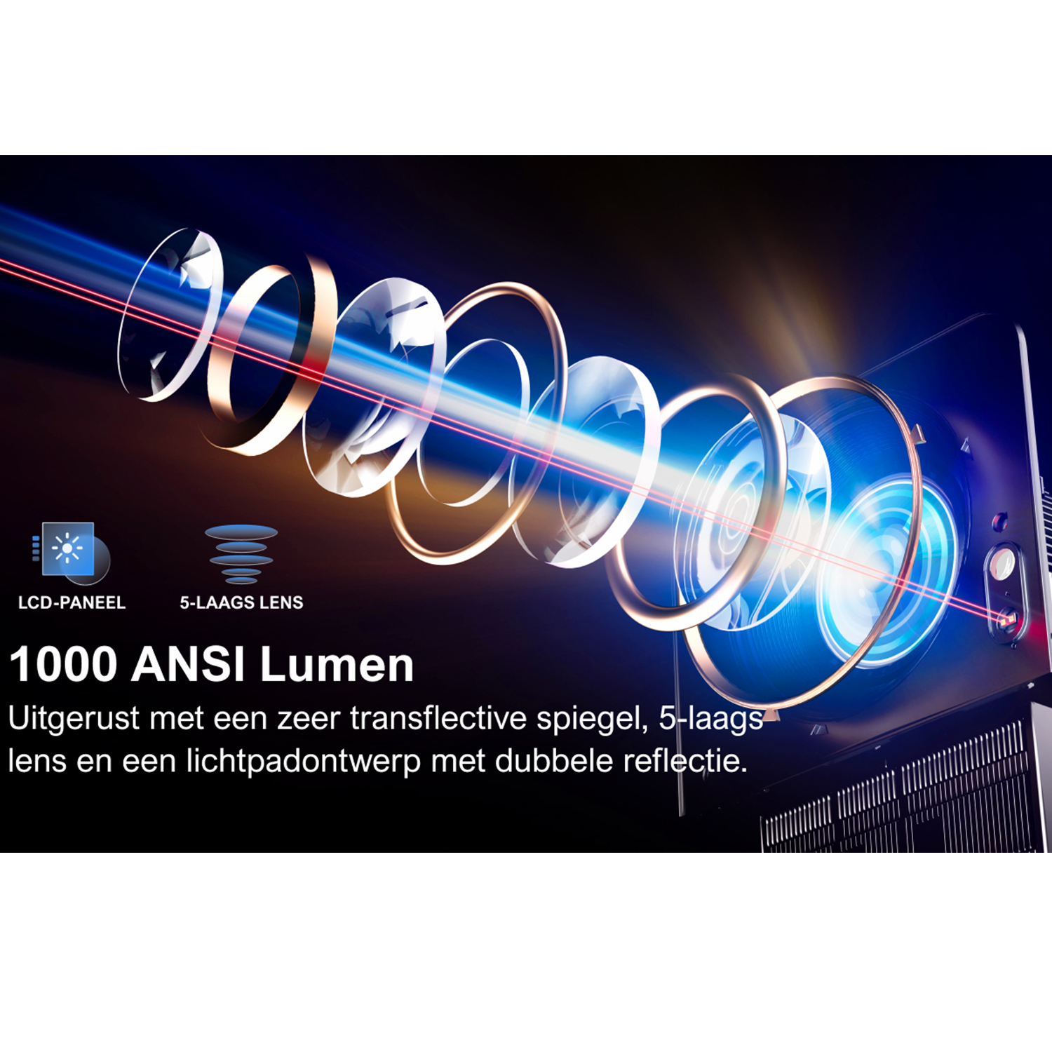 Een close-up van een projectorlens met tekst over de functies, inclusief 1000 ANSI Lumen.