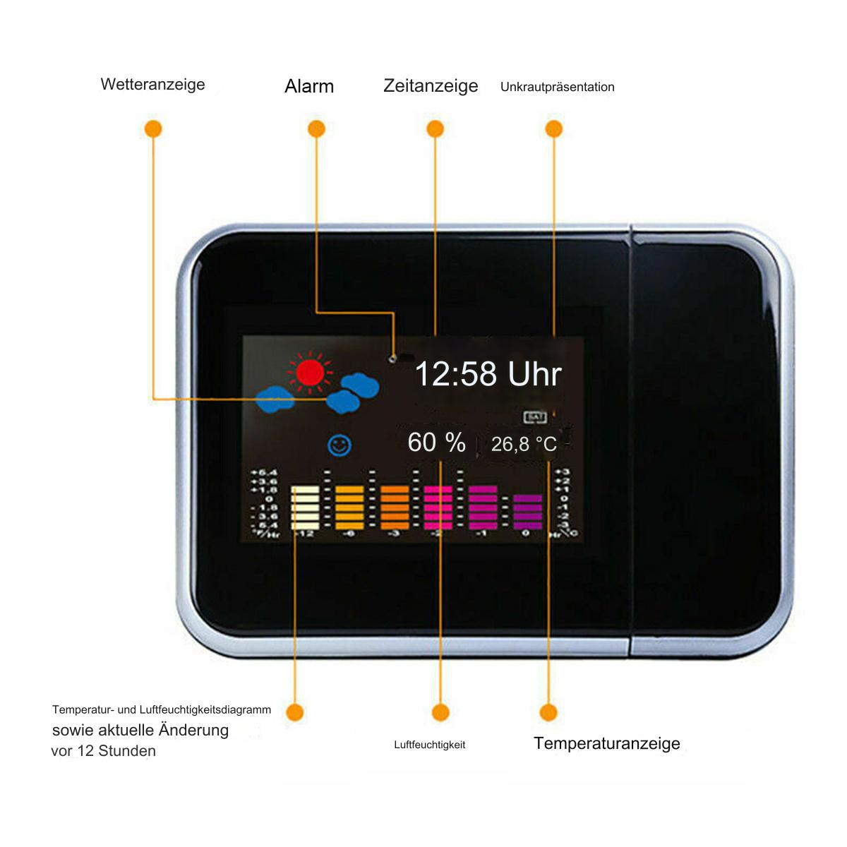Wetterstation, die Zeit, Temperatur und Luftfeuchtigkeit mit verschiedenen Indikatoren anzeigt.