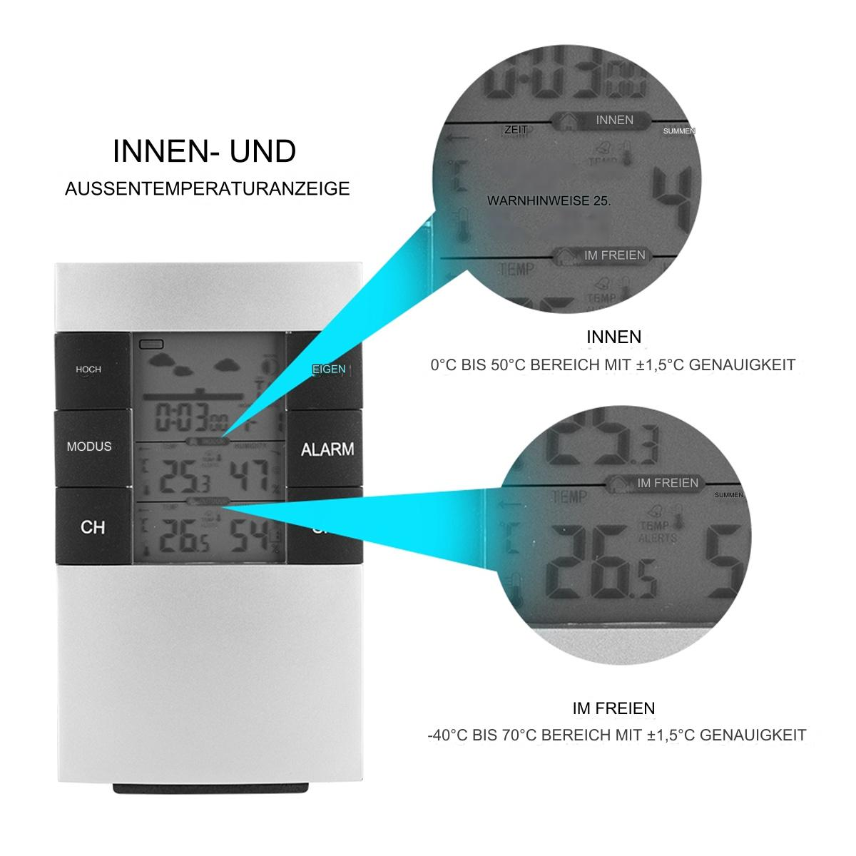 Digitale Wetterstation, die Zeit- und Temperaturmesswerte anzeigt, mit Pfeilen, die auf Details zeigen.