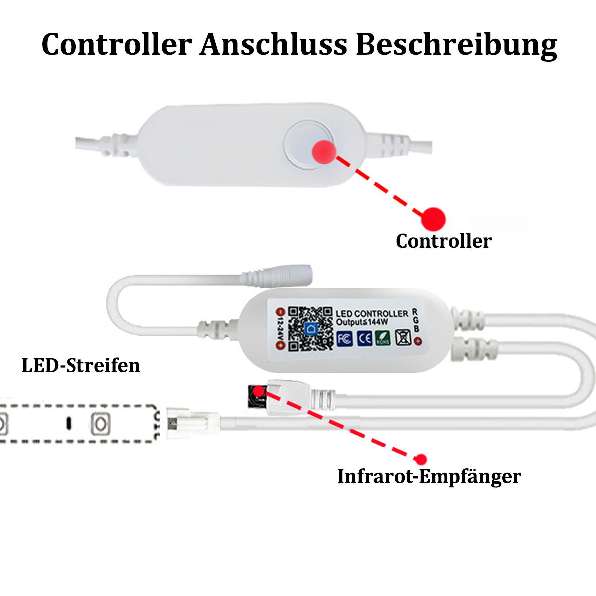 Diagramm eines Controllers, LED-Streifen und Infrarot-Empfängers. Alle sind durch weiße Drähte verbunden.