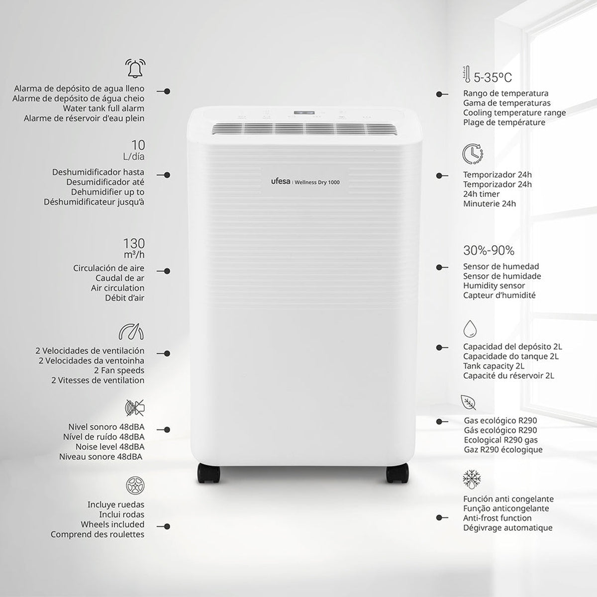 Biały osuszacz z diagramem funkcji i wielojęzycznym tekstem.