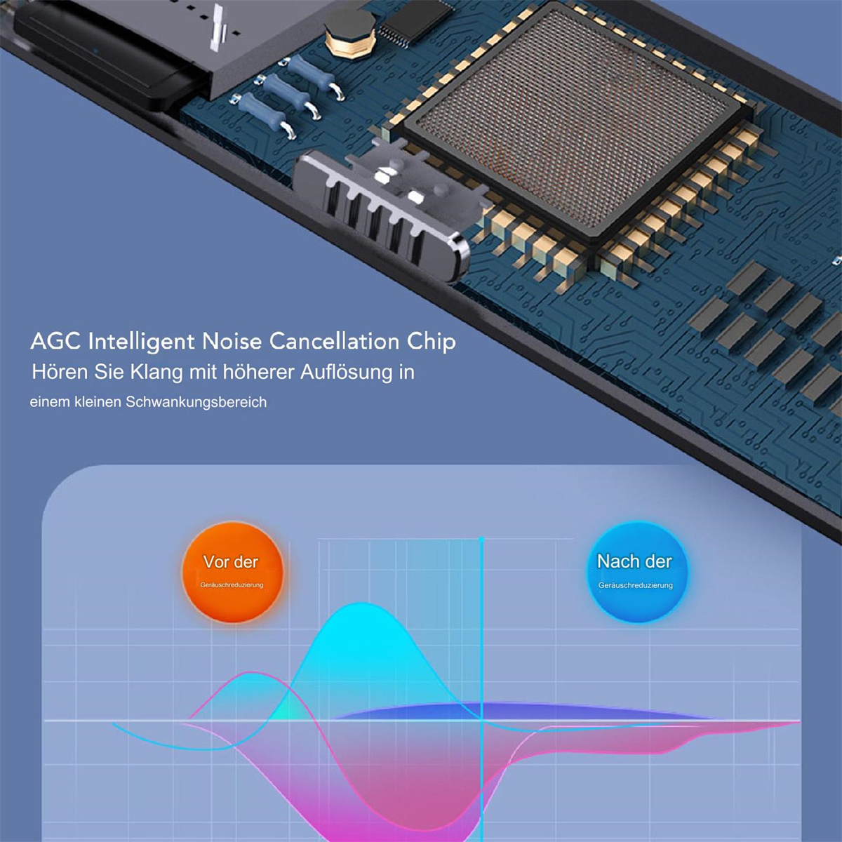 Eine Infografik zeigt Schallwellengraphen. Der Text beschreibt die Leistung des Noise-Cancellation-Chips.