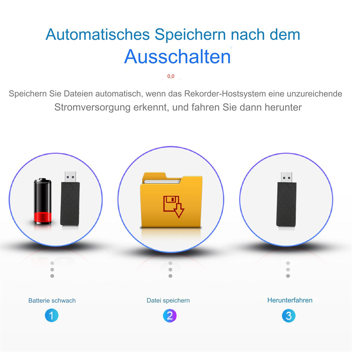 Eine Reihe von Symbolen, die das Speichern von Daten und den Batteriestand zeigen. Ein Dateiordner und ein USB-Stick werden angezeigt.