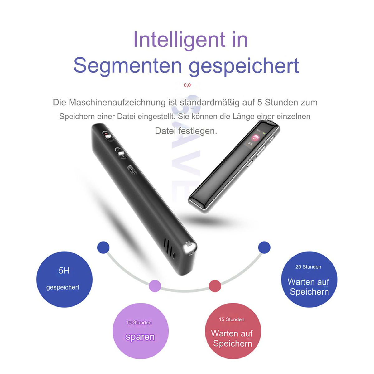 Zwei schwarze Geräte mit deutschen Beschriftungen, die zeigen, wie Daten segmentiert gespeichert werden.