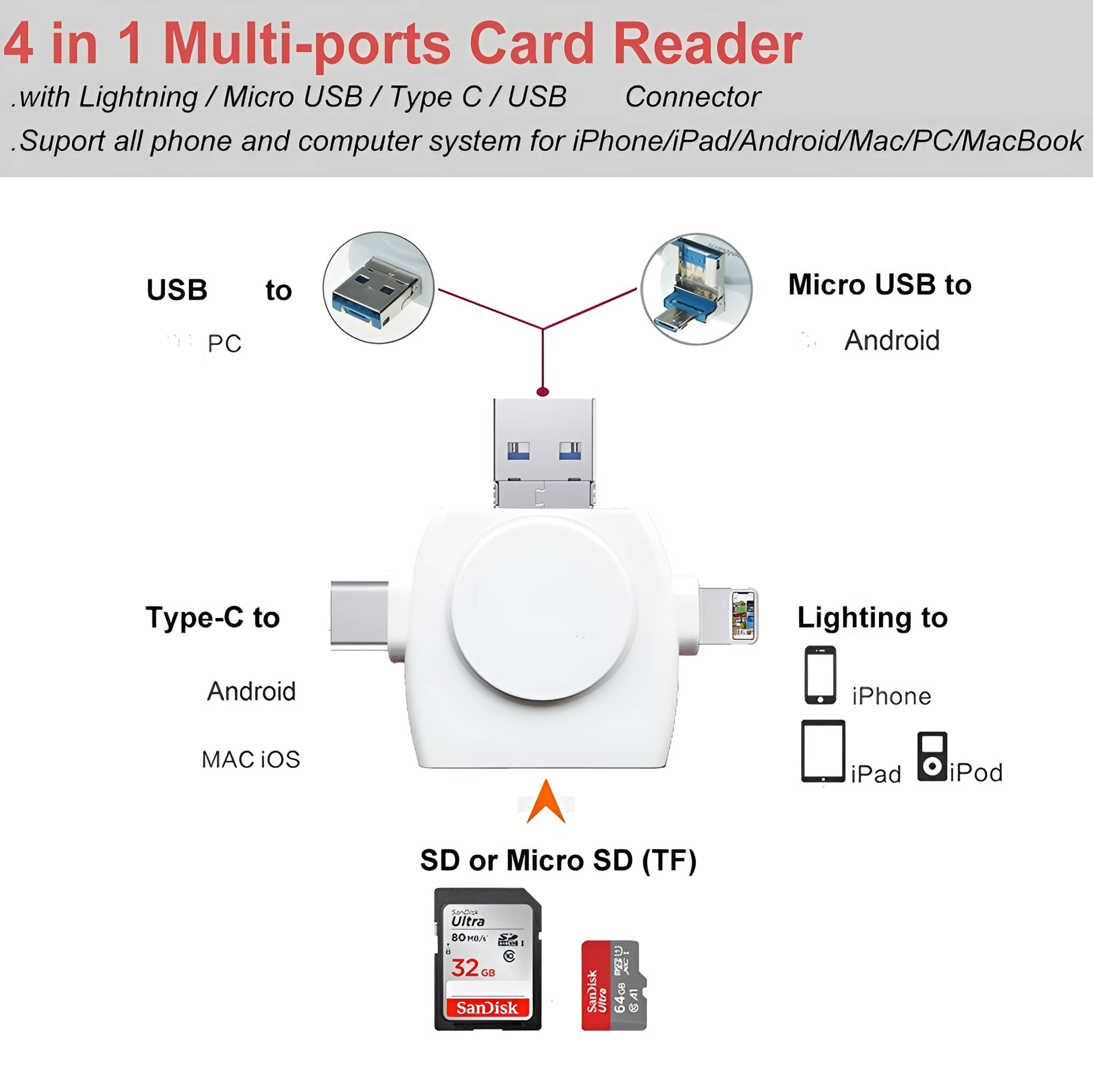 Ein Multi-Port-Kartenleser. Er hat USB-, Micro-USB-, Typ-C- und Lightning-Anschlüsse.
