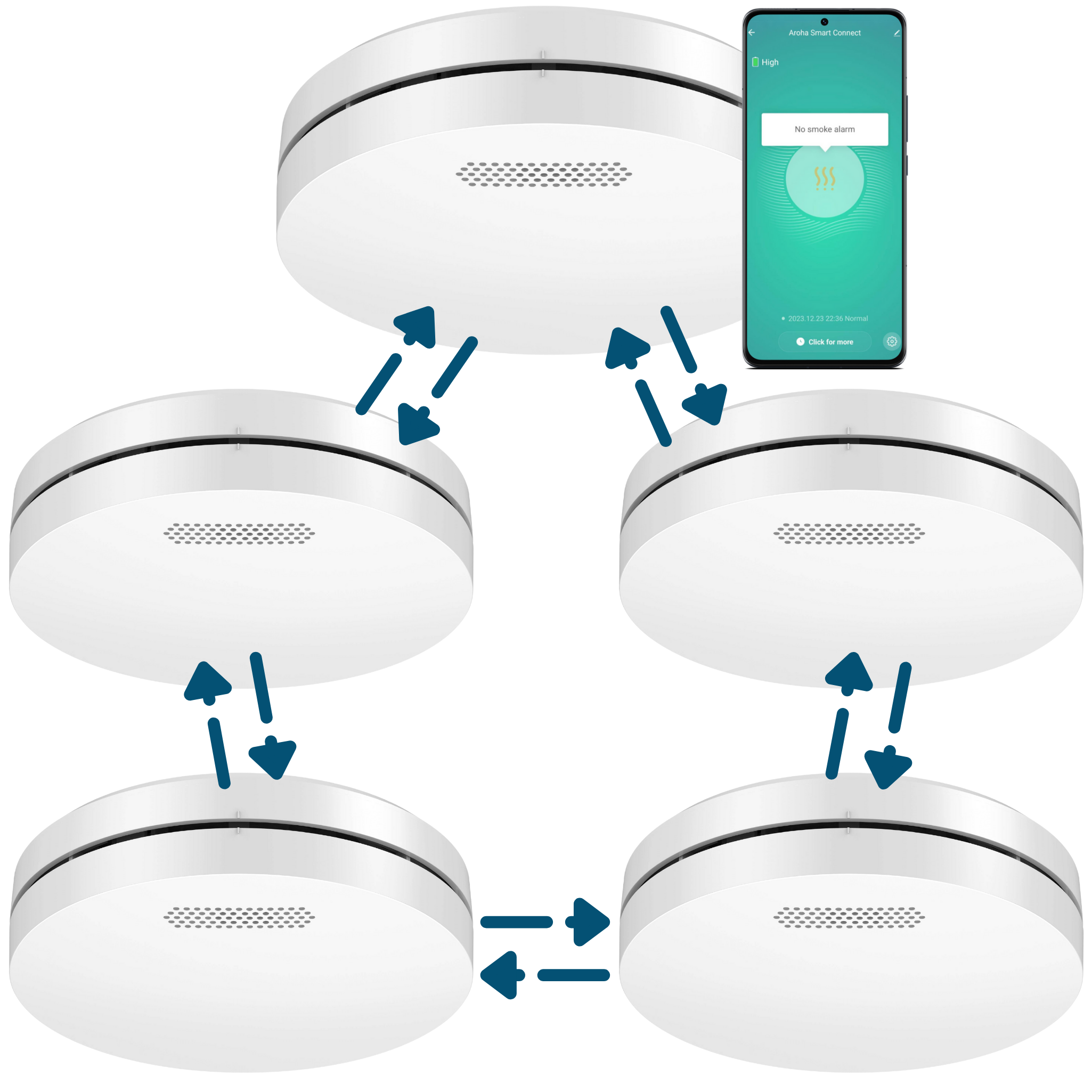 Ei Electronics rookmelder 230V koppelbaar wit (Ei146e