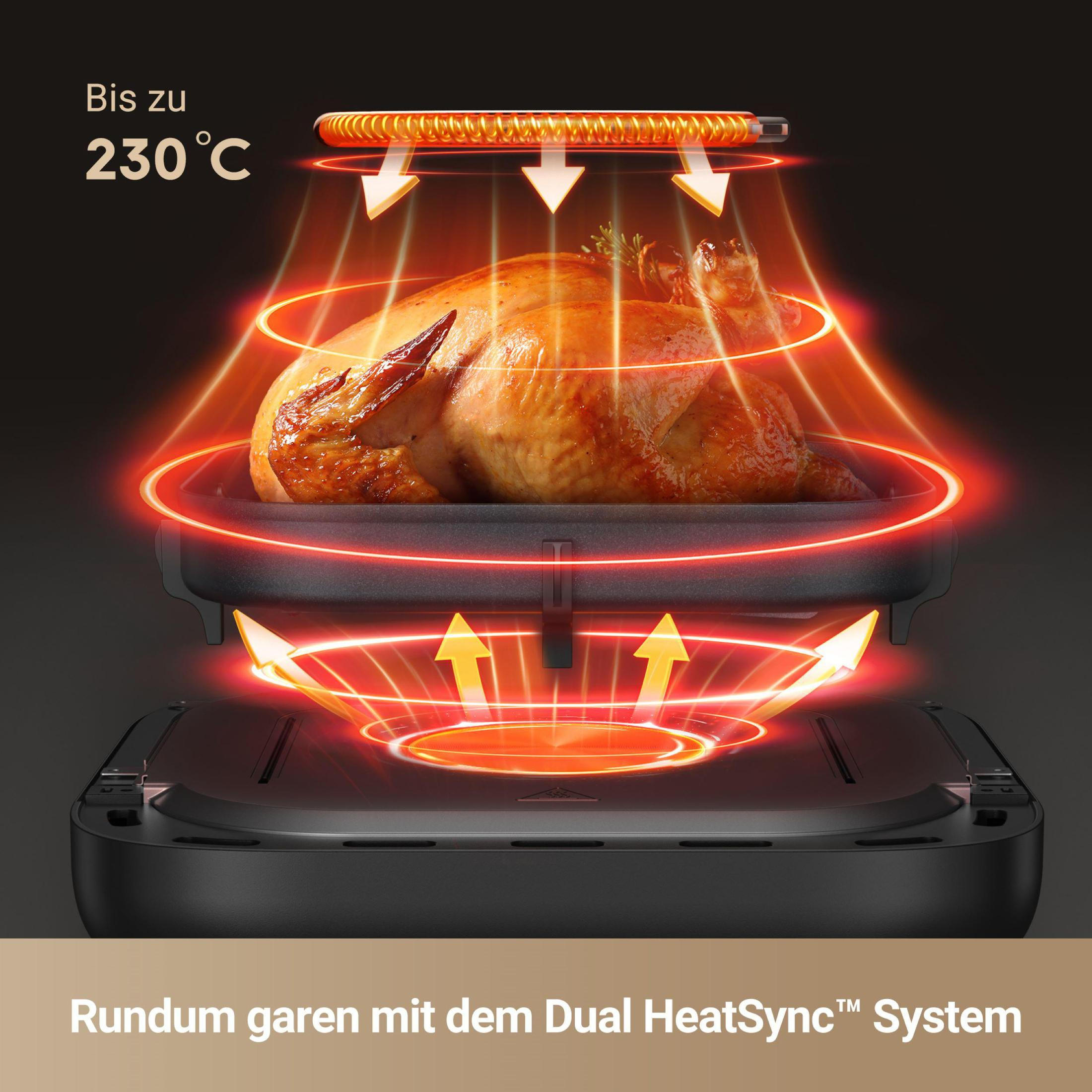 Kurczak piekący się w zamkniętej czarnej frytkownicy powietrznej, ze strzałkami wskazującymi przepływ ciepła.