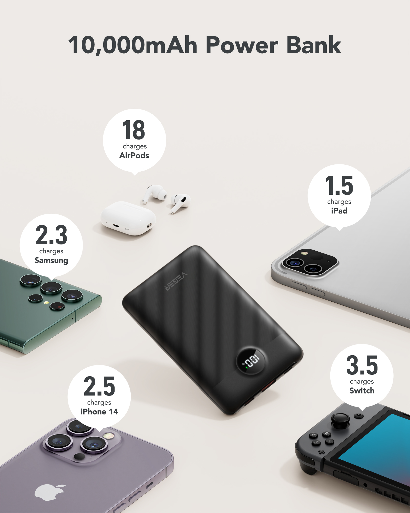 Powerbank mit Telefonen und Geräten. Zeigt die Ladekapazität für jedes Gerät.