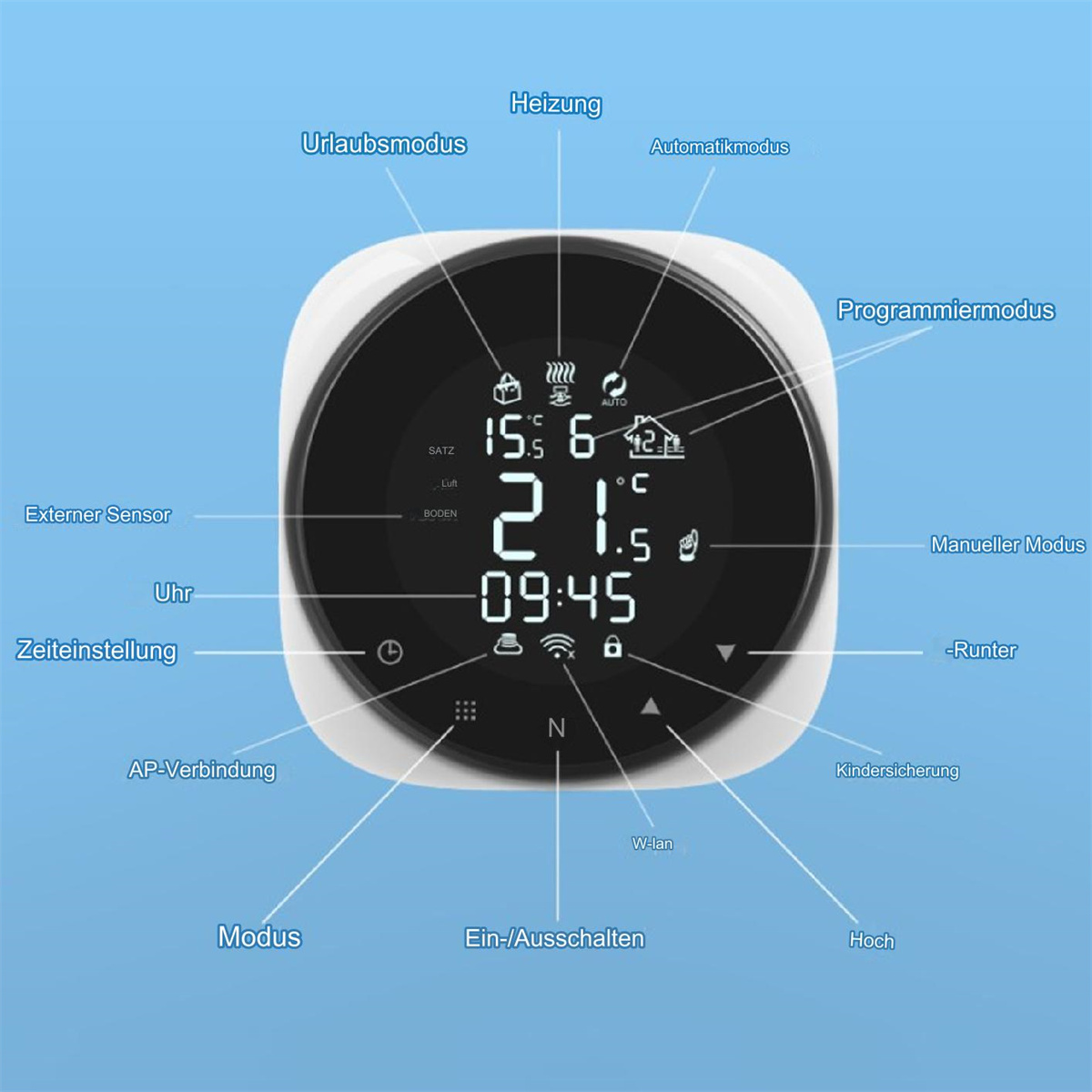 Ein weißes Thermostat mit Digitalanzeige. Verschiedene Beschriftungen umgeben den Bildschirm, einschließlich 'Wlan' und 'Uhr'. Der Hintergrund ist hell.