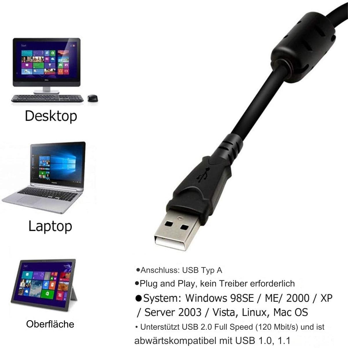 USB-Kabel mit USB-A-Anschluss. Drei Geräte: Desktop, Laptop und Tablet.