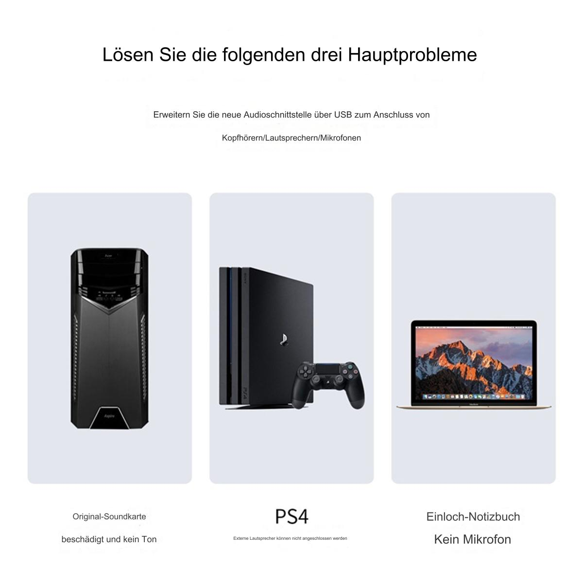 Drei Bilder von technischen Geräten: Computerturm, Playstation 4 und Laptop. Text darunter.