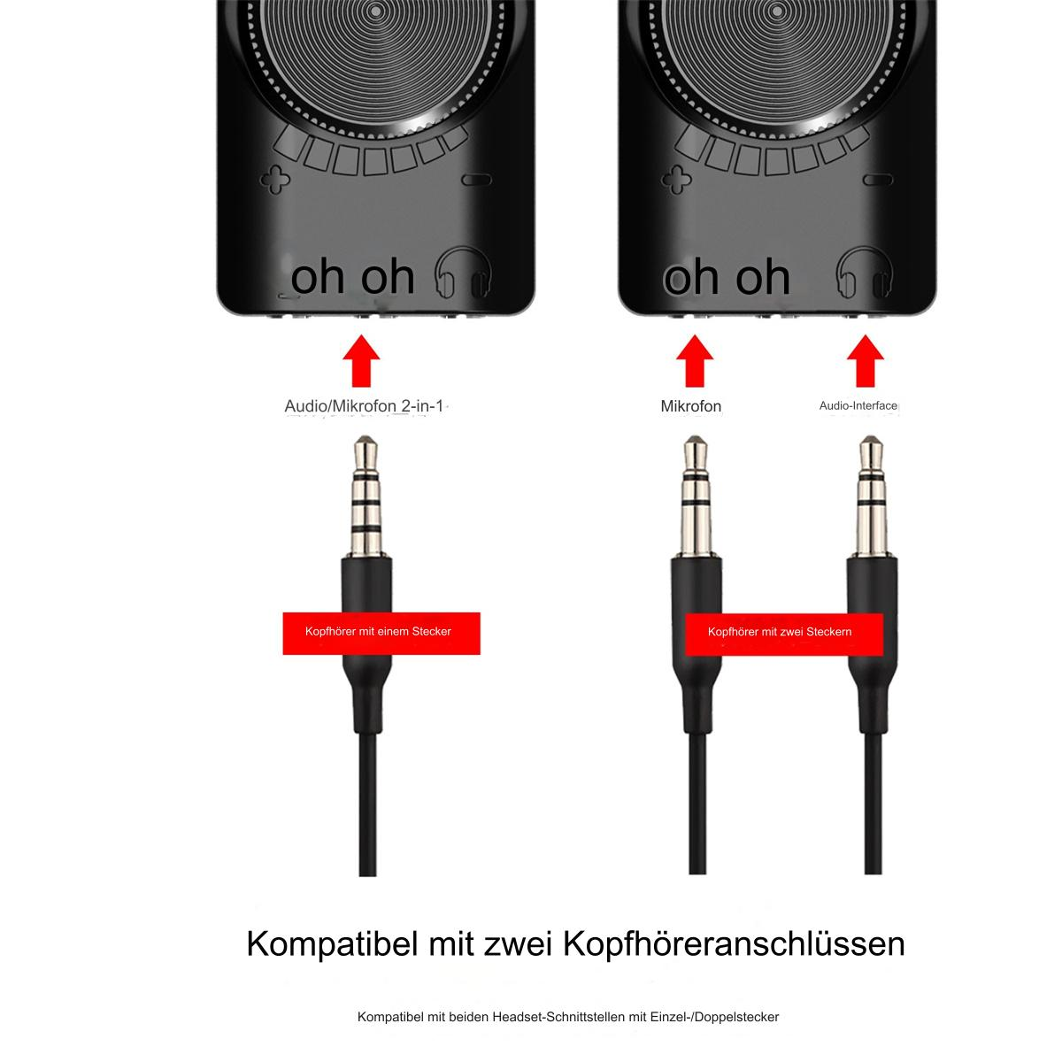 Zwei schwarze Geräte mit Kopfhöreranschlüssen und Textbeschriftungen, die sich mit Audioschnittstellen verbinden.