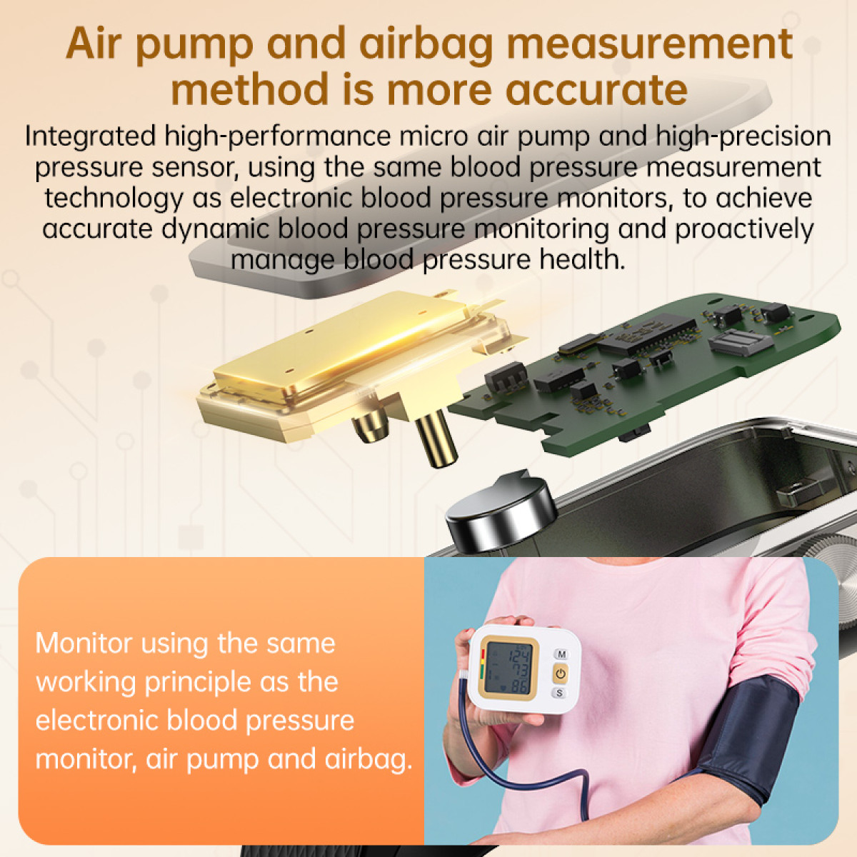 Szczegółowy schemat elementów monitora ciśnienia krwi, z osobą noszącą mankiet. Pomarańczowe tło.