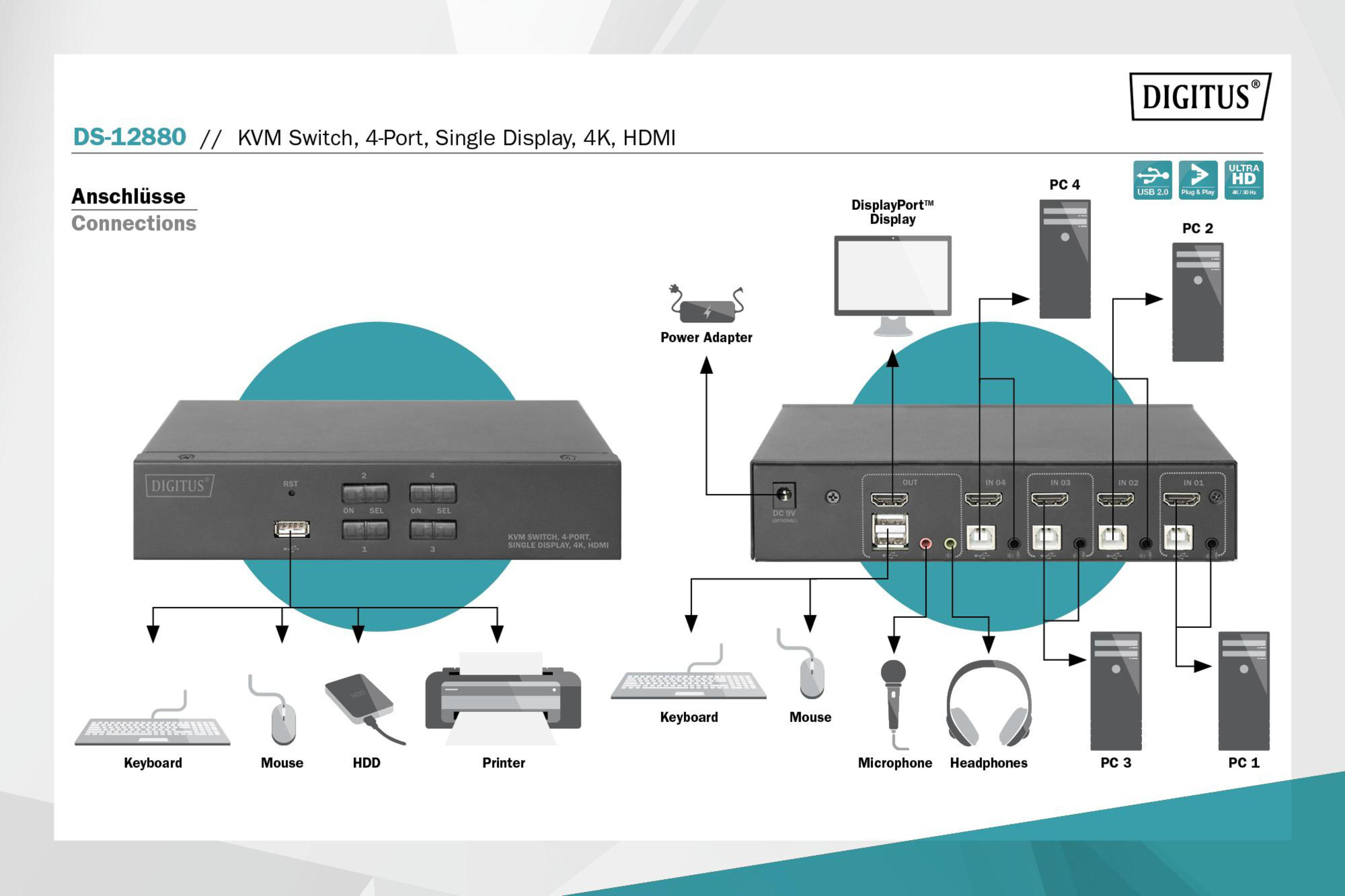 Schema di un sistema di switch KVM che si connette a computer, periferiche e un display.