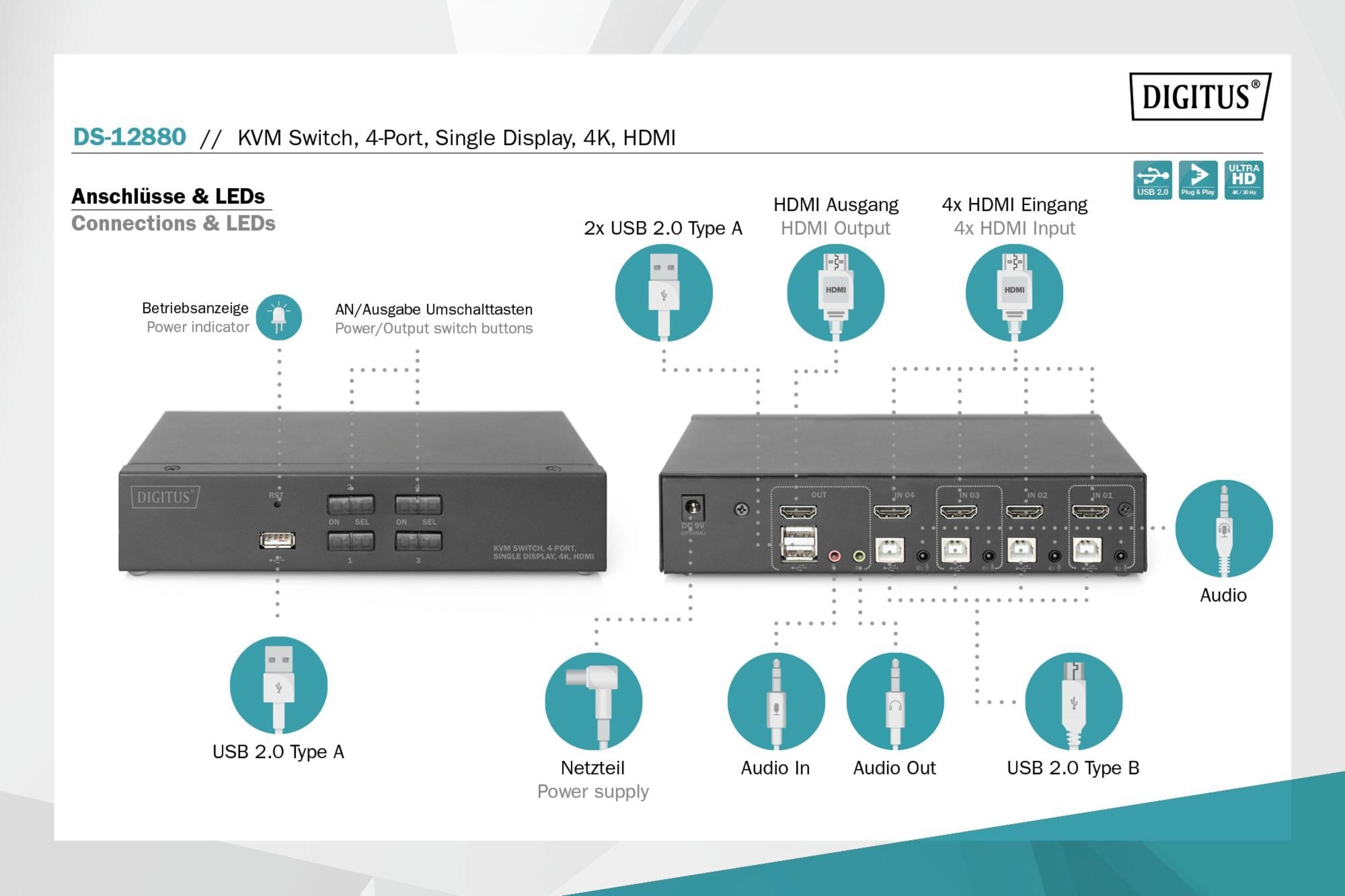 Schema dei collegamenti e dei LED di uno switch KVM, che illustra gli ingressi e le uscite.