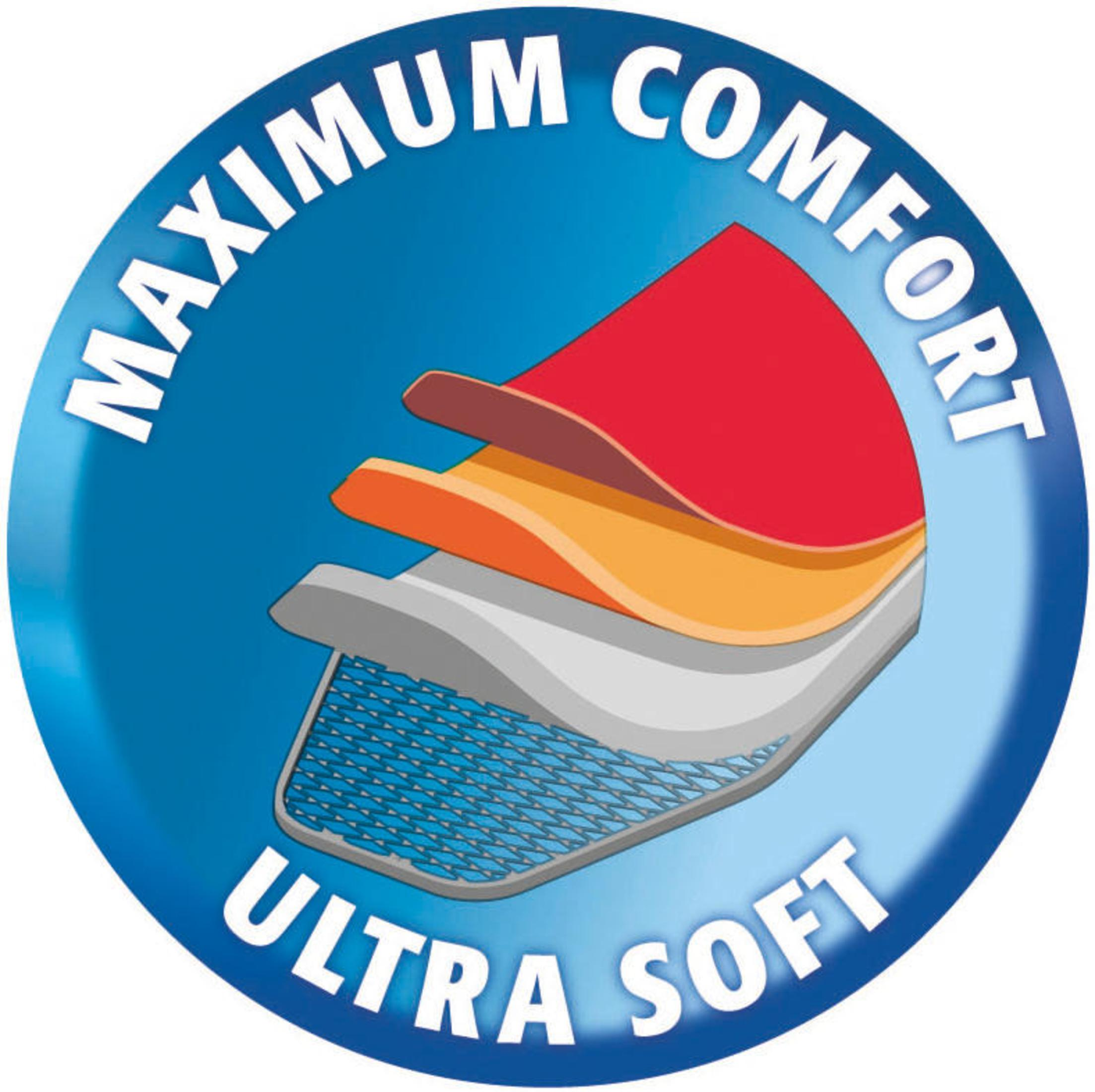 Wielowarstwowy diagram: czerwone, pomarańczowe, szare i niebieskie warstwy, „MAKSYMALNY KOMFORT” i „ULTRA MIĘKKI”.