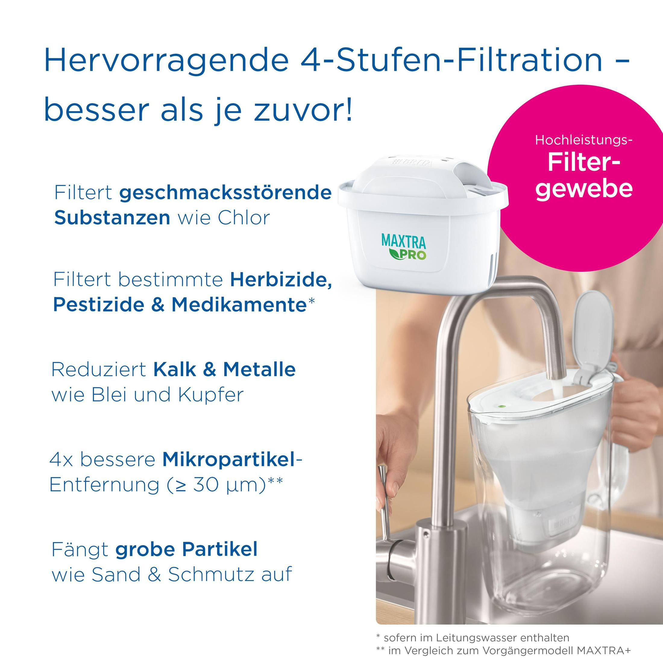 Wasserfiltersystem, Filter und Kanne, mit Text über Filtervorteile auf weißem Hintergrund.