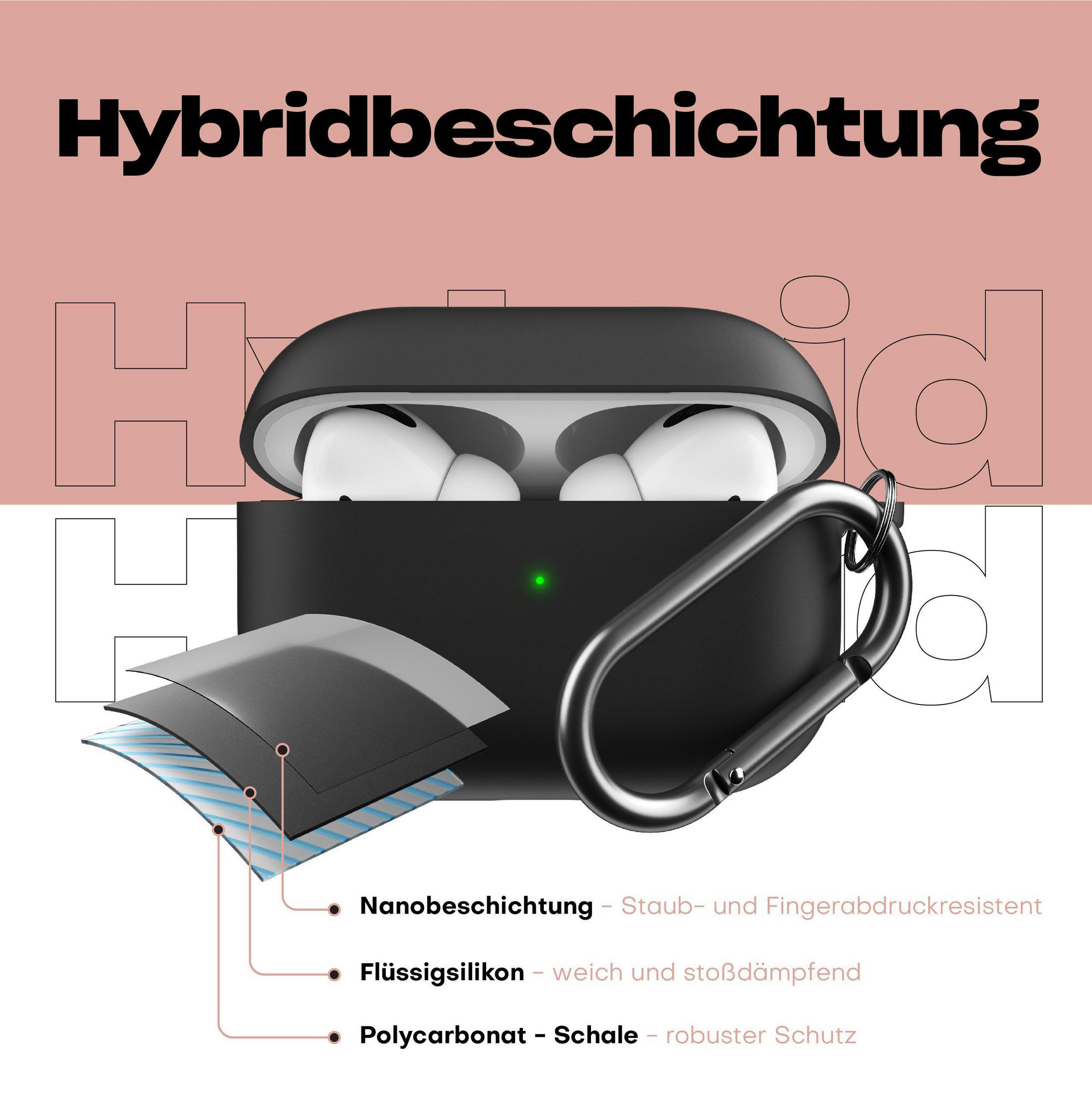 Diagramm mit Schichten eines Gehäuses, Textlabels und silbernem Haken.