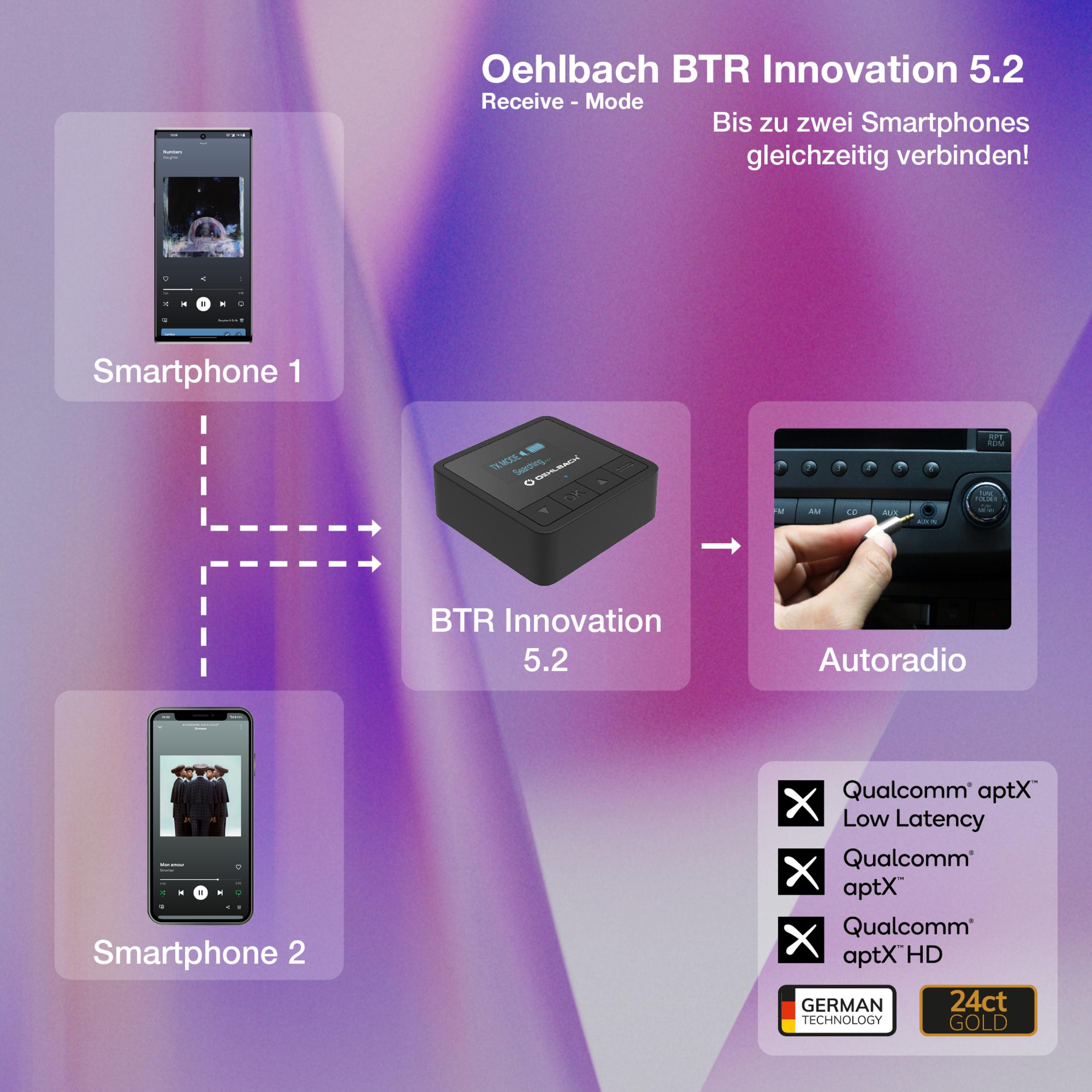 Diagramma di un ricevitore audio Bluetooth, con due telefoni che inviano audio e un'autoradio che riceve.