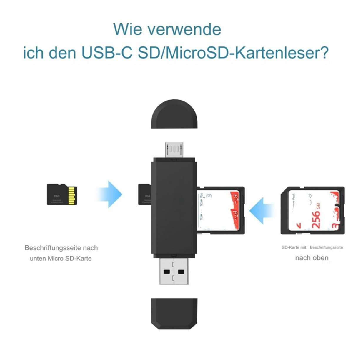 Diagramm zur Verwendung eines USB-C SD/MicroSD-Kartenlesers mit eingesetzten Karten und Pfeilen.